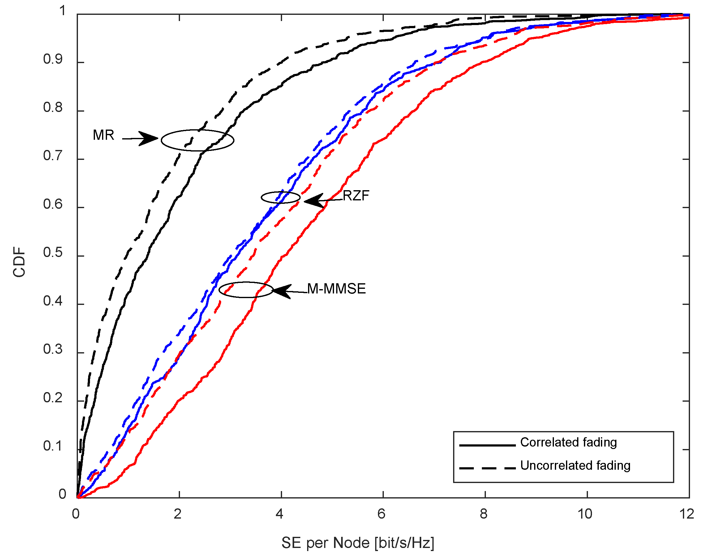 Remotesensing 14 04474 g008