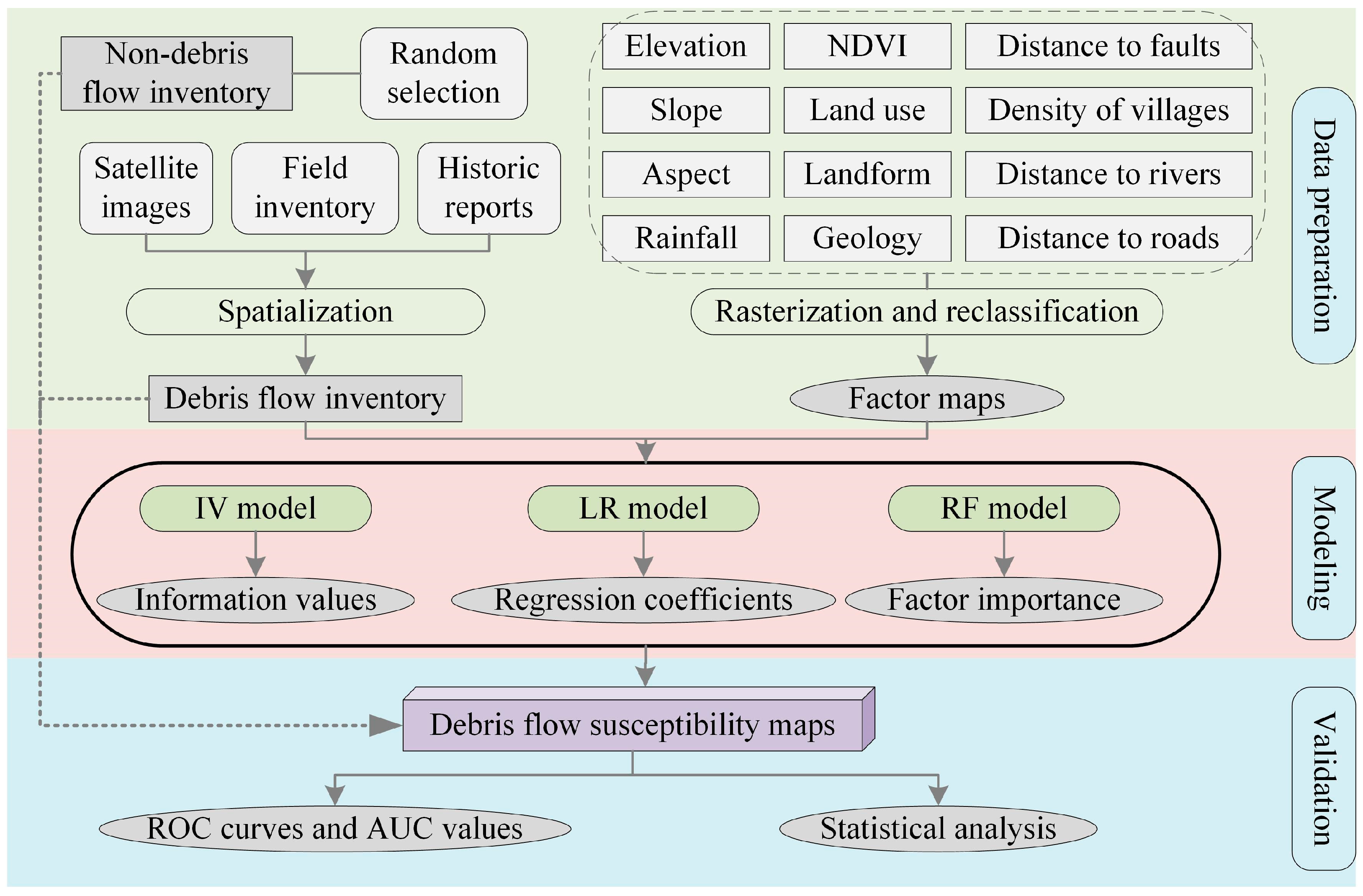 Remotesensing 14 04475 g001 550