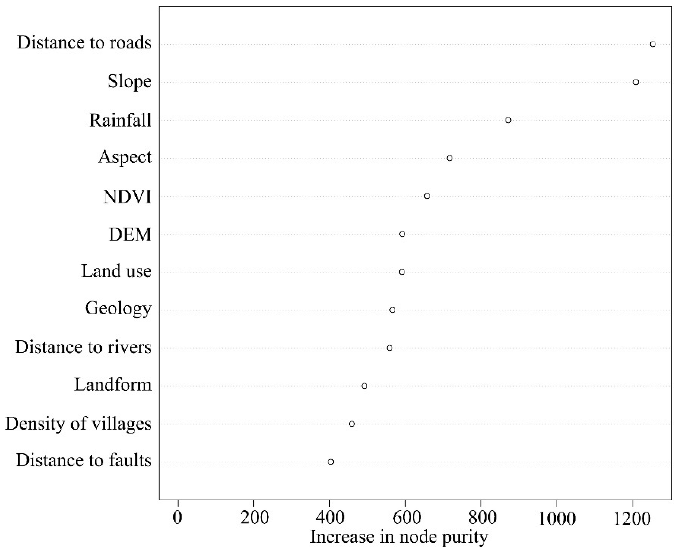 Remotesensing 14 04475 g005 550