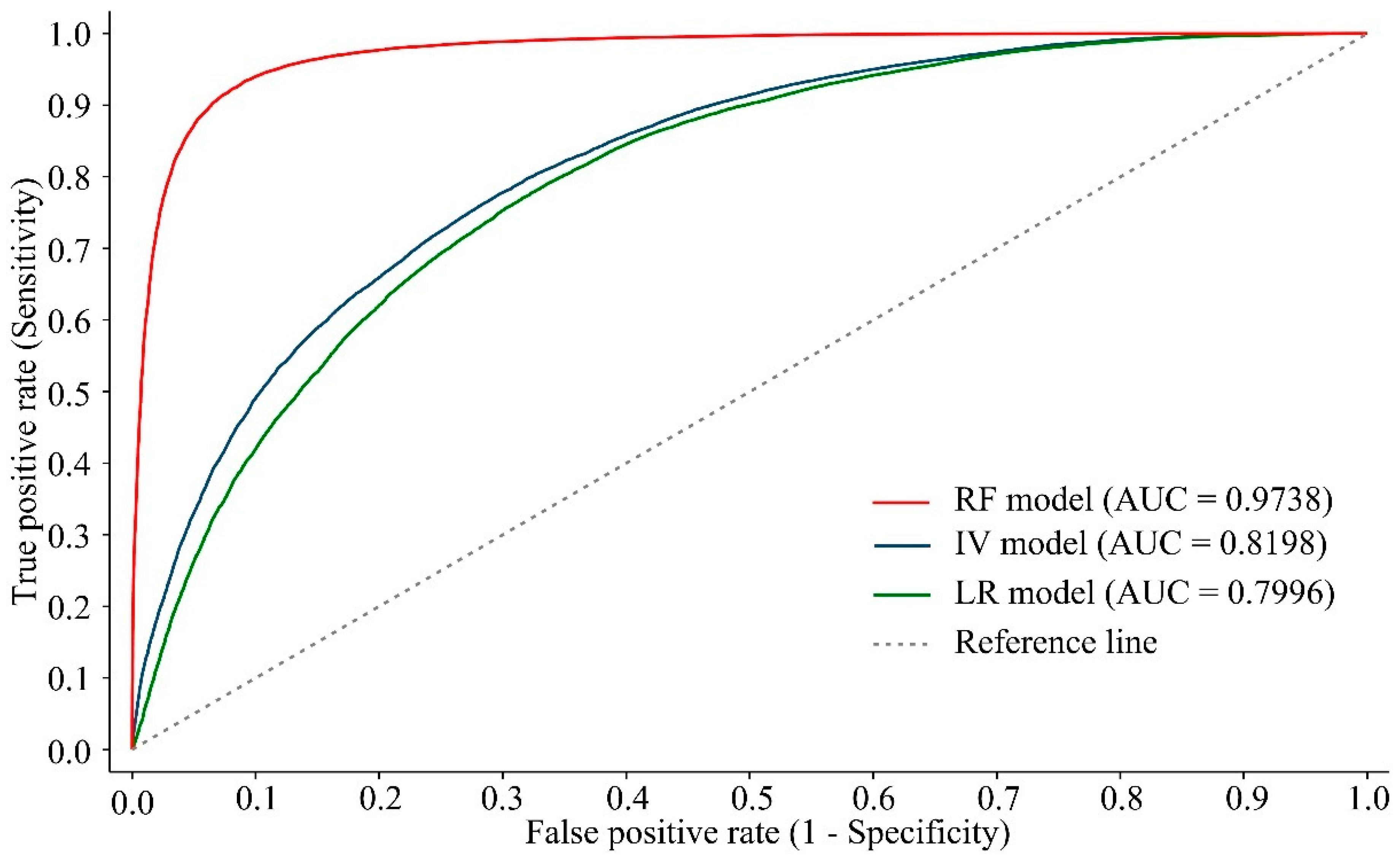 Remotesensing 14 04475 g007 550