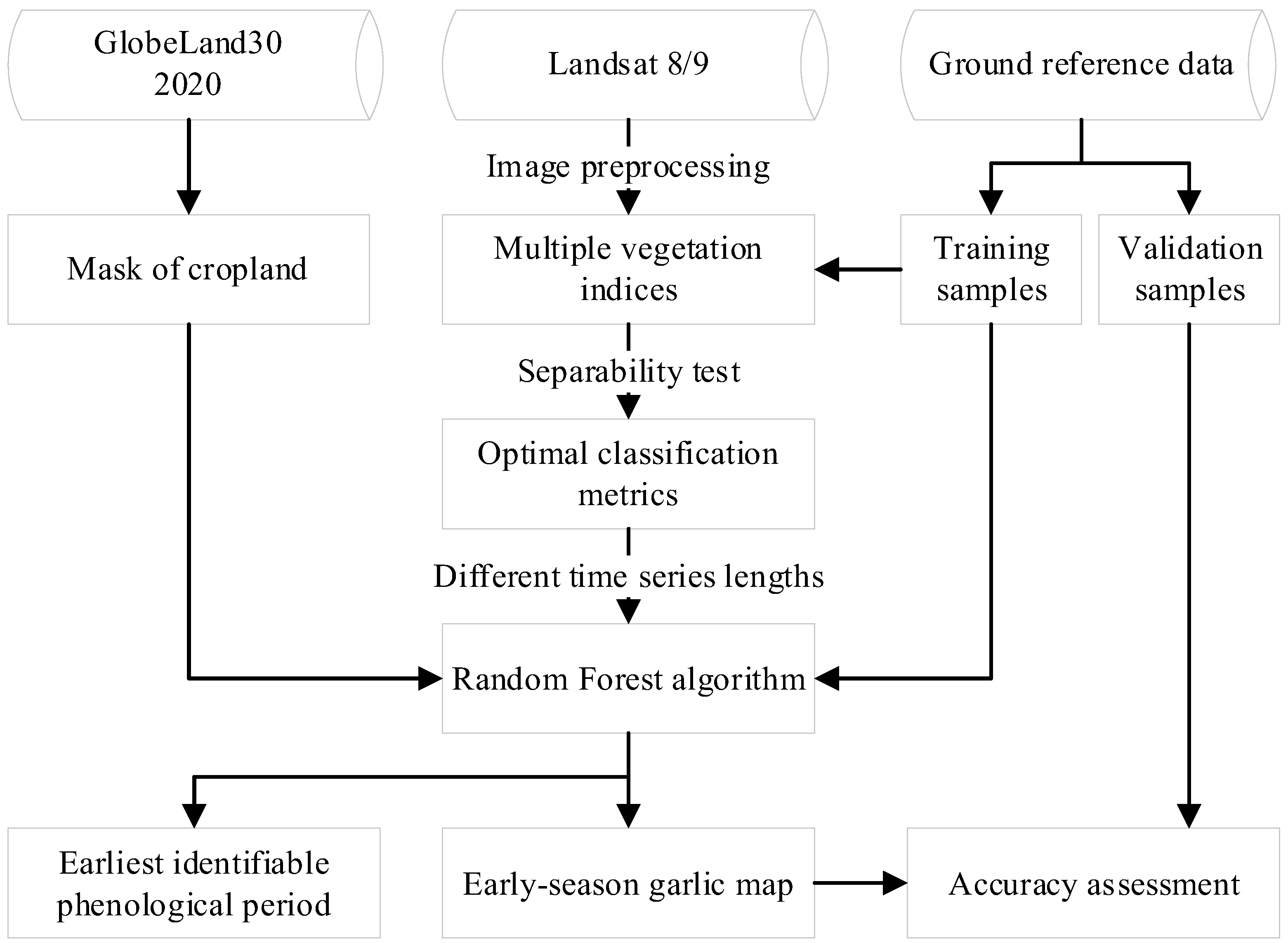 Remotesensing 14 04476 g003 Remotesensing 14 04476 g003