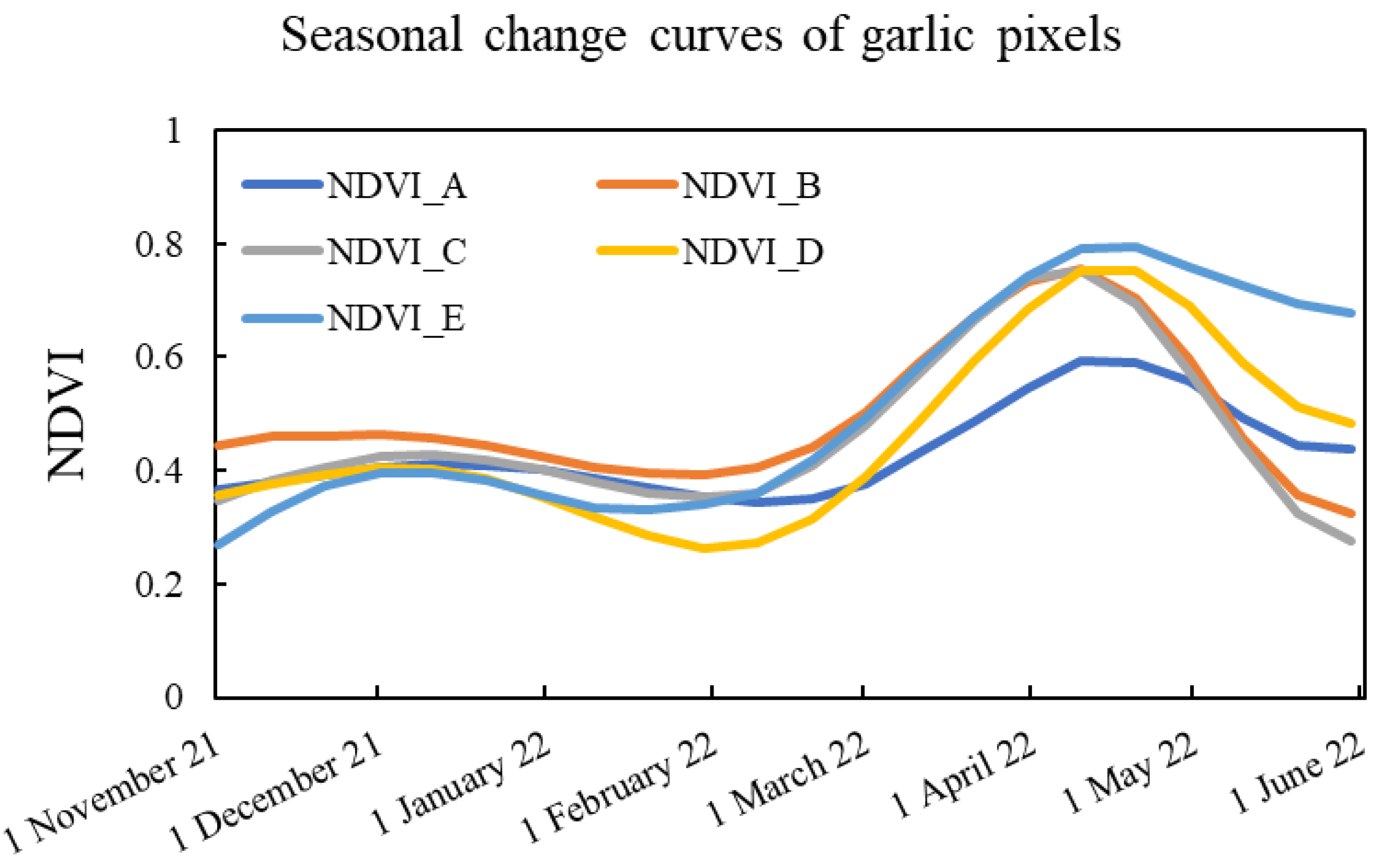 Remotesensing 14 04476 g007 Remotesensing 14 04476 g007