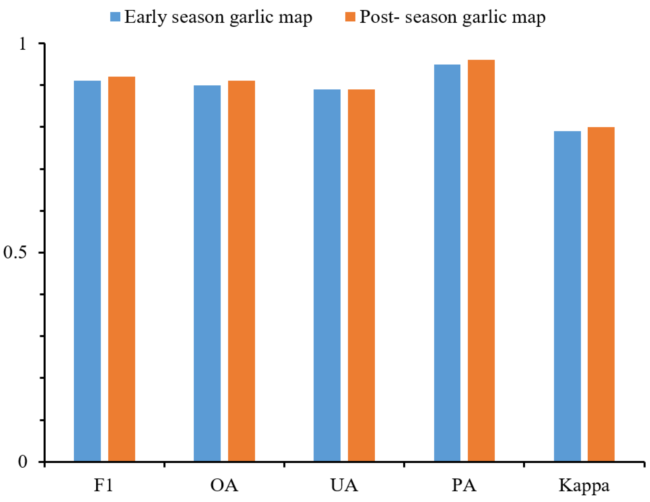 Remotesensing 14 04476 g008 Remotesensing 14 04476 g008