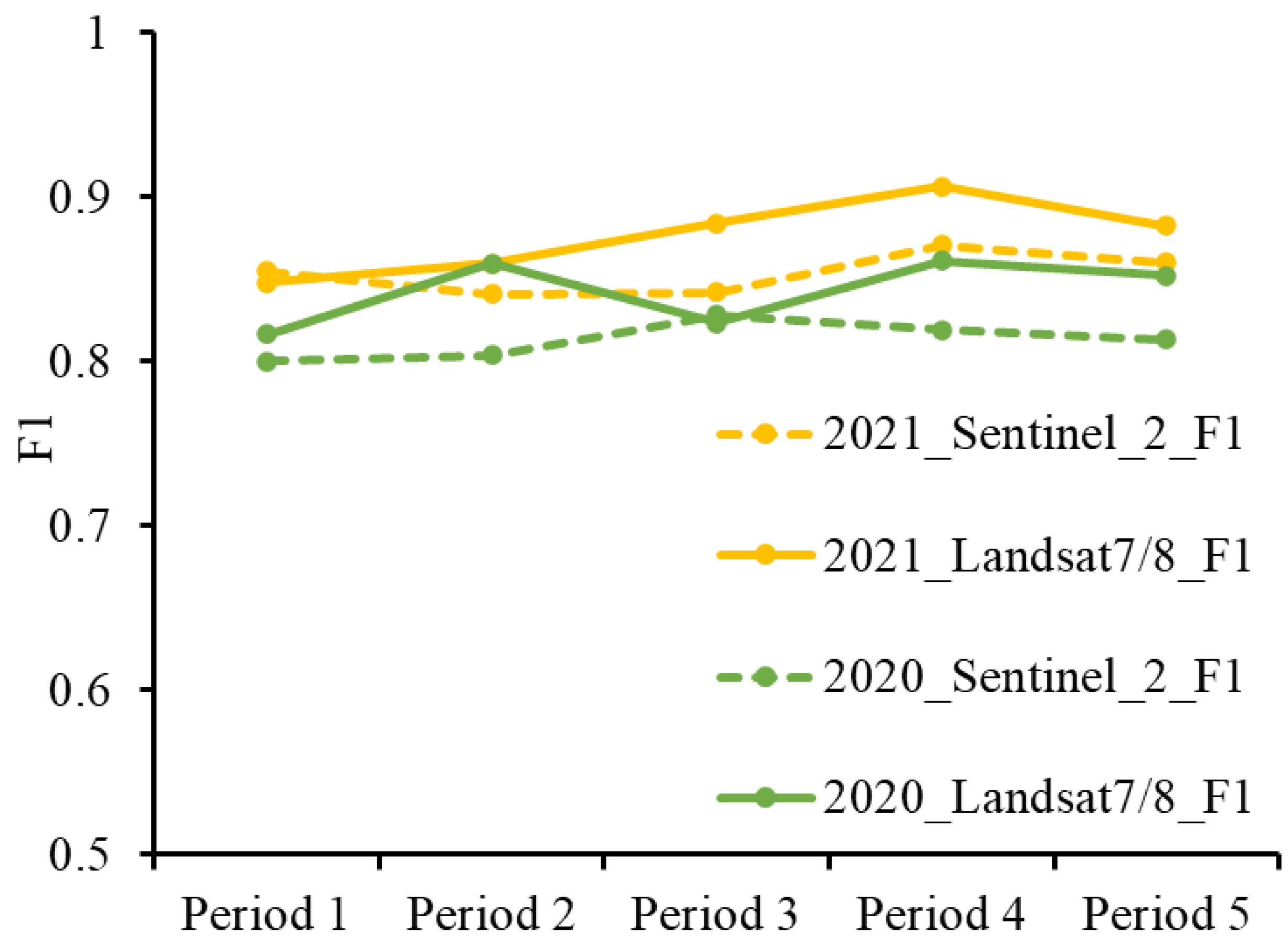 Remotesensing 14 04476 g009 Remotesensing 14 04476 g009