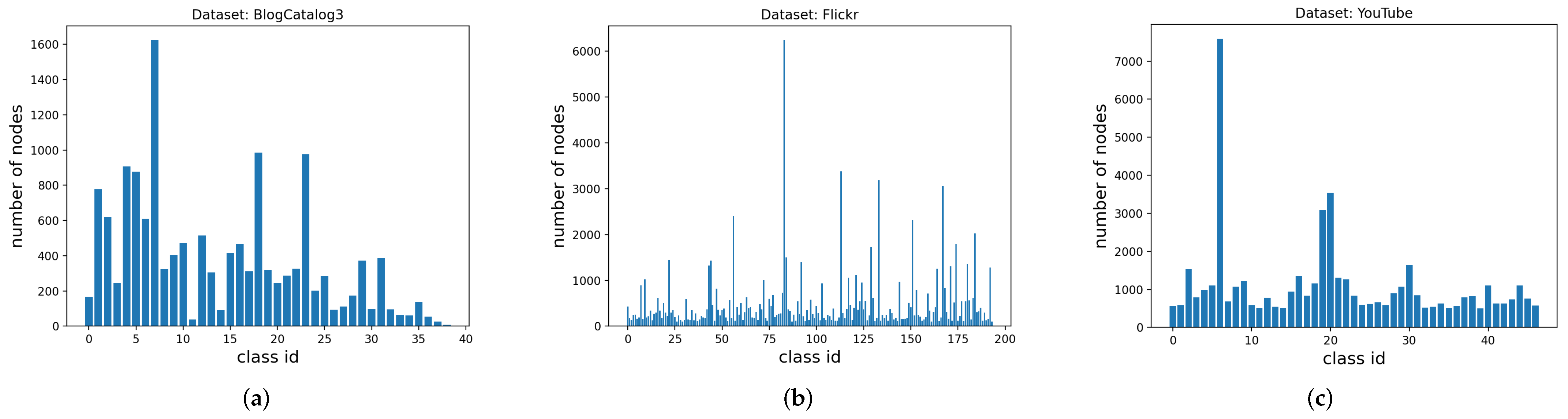 Remotesensing 14 04479 g001 550