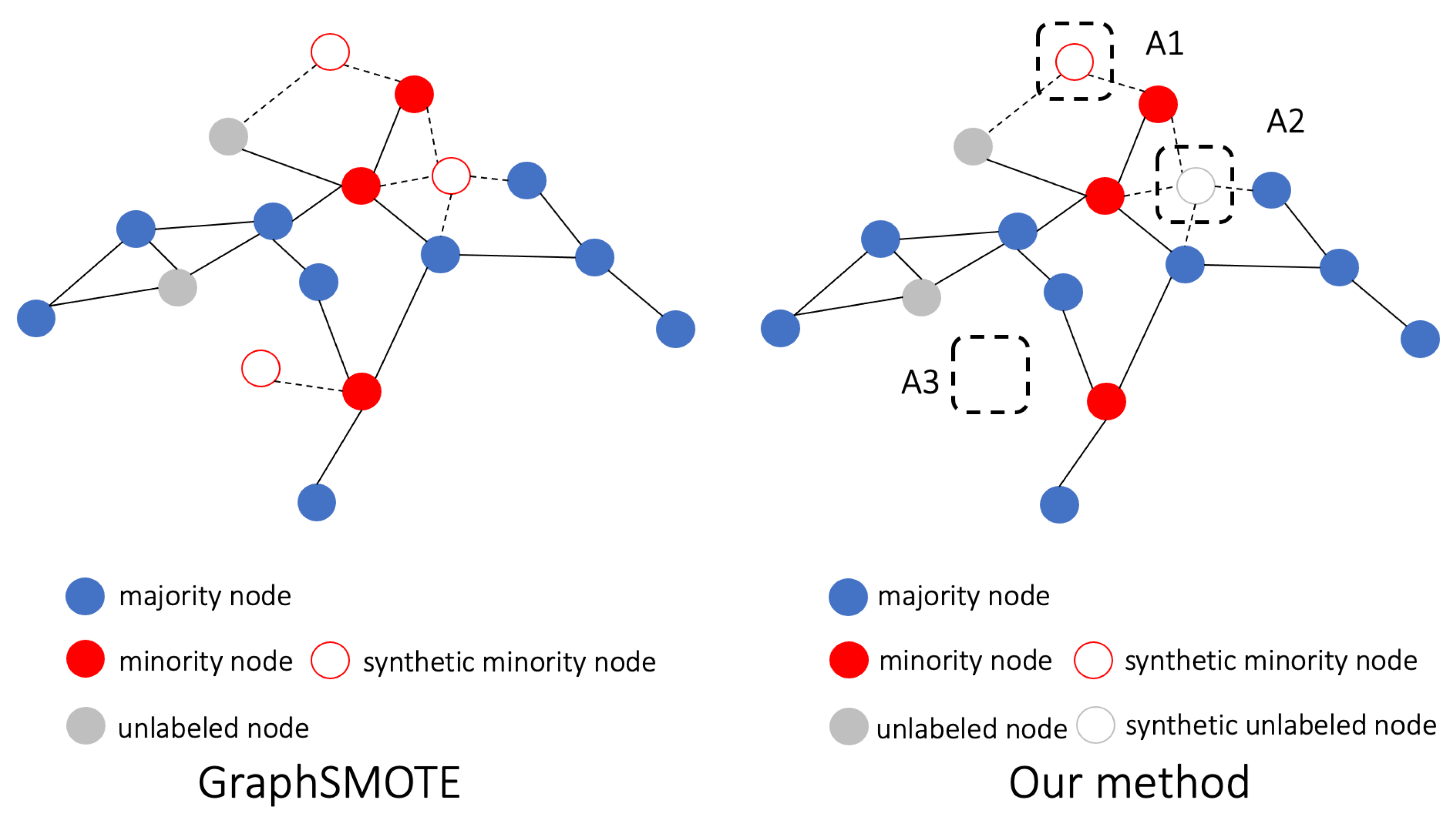 Remotesensing 14 04479 g002 550