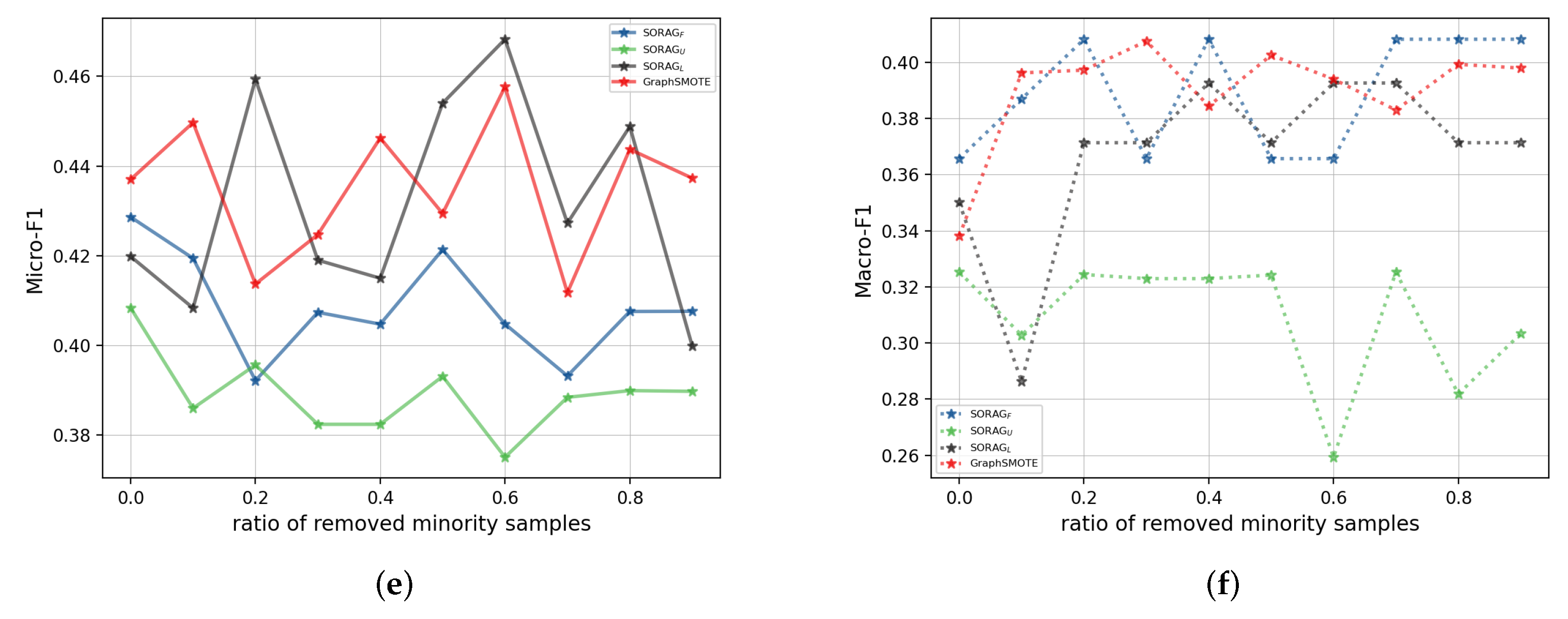 Remotesensing 14 04479 g006b 550