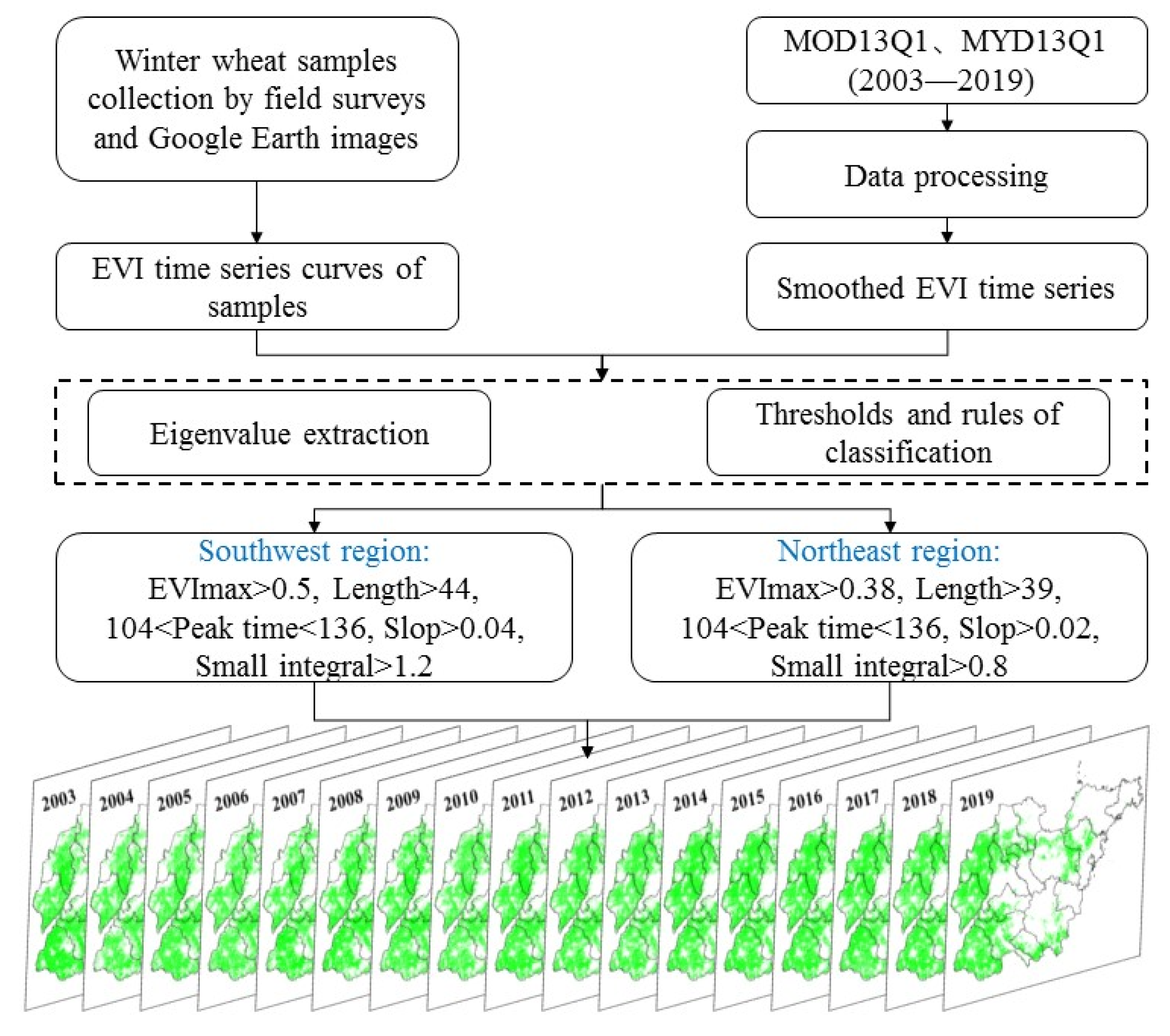 Remotesensing 14 04482 g002 550