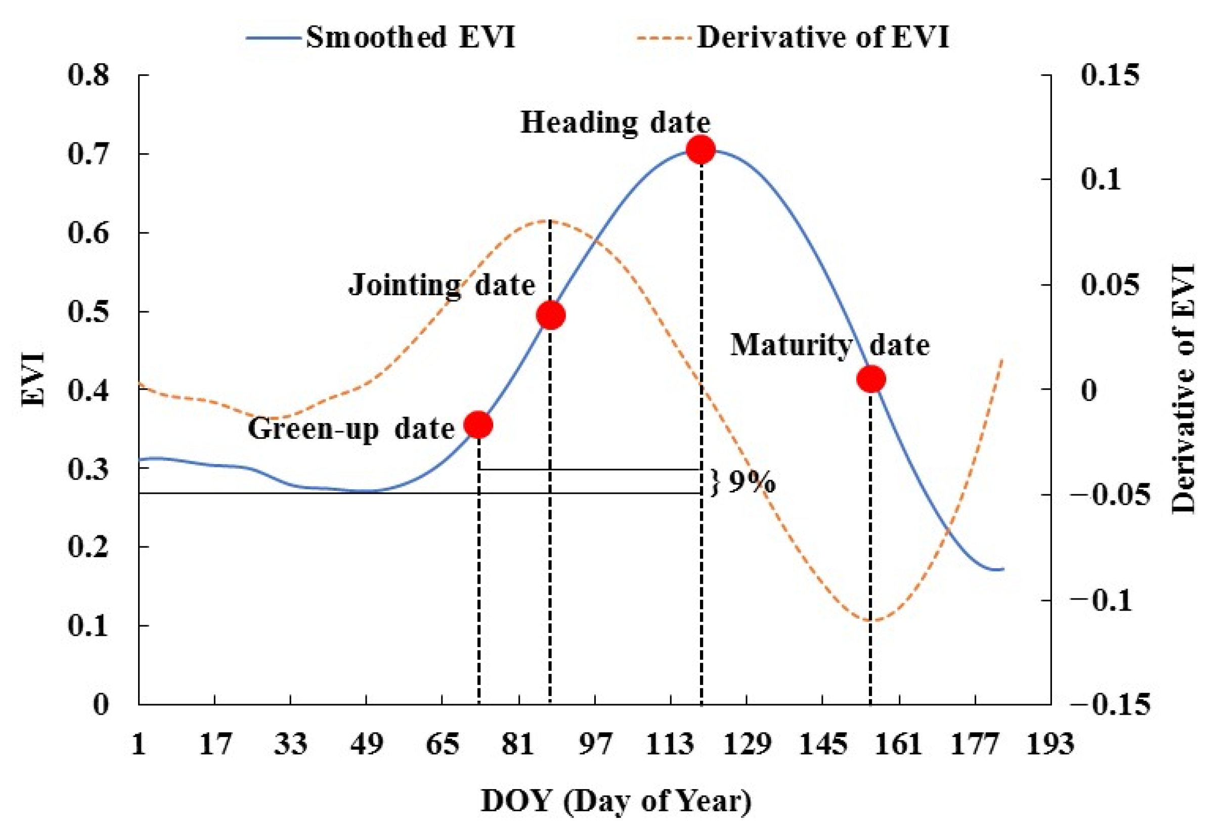 Remotesensing 14 04482 g003 550