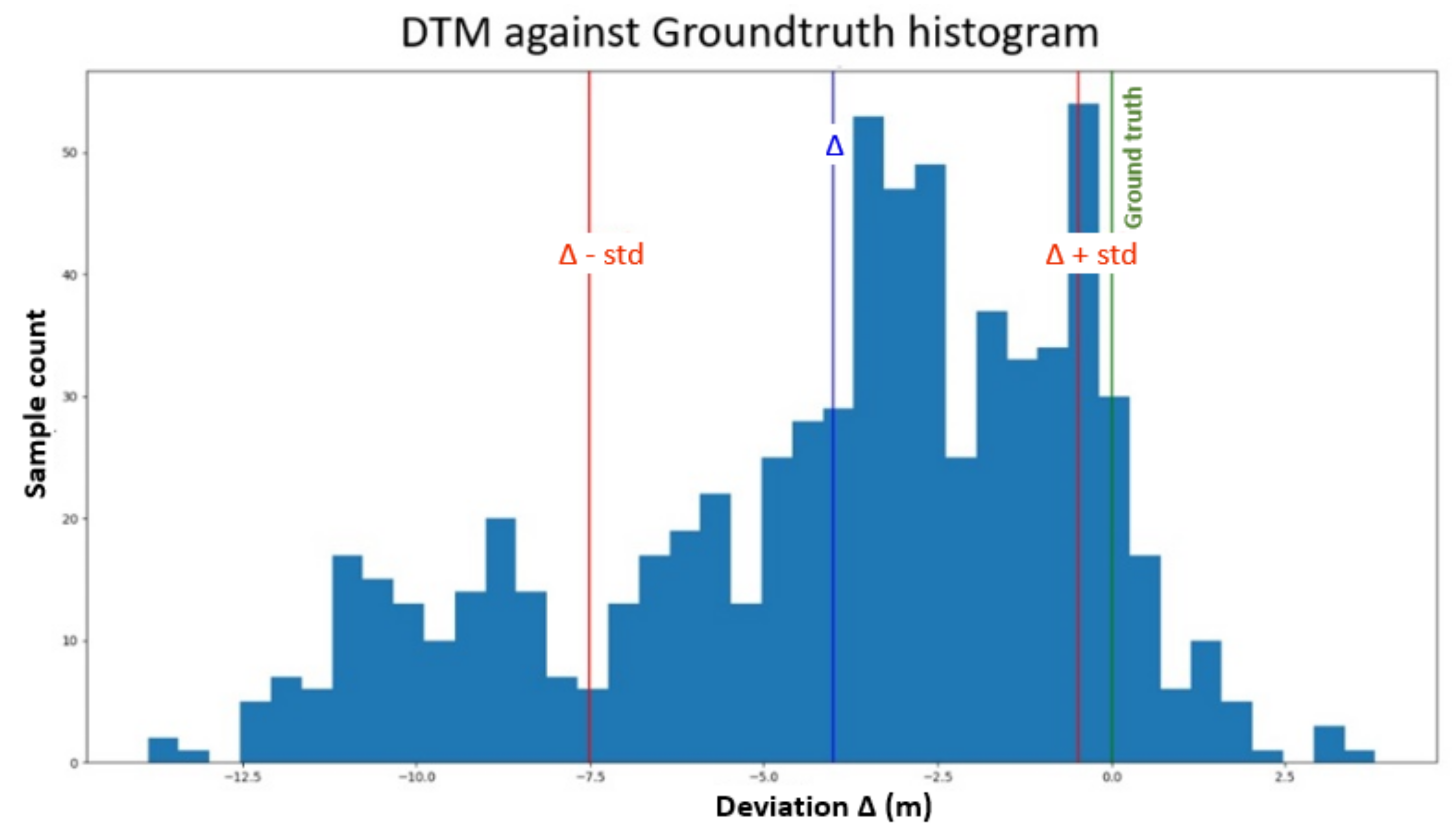 Remotesensing 14 04484 g003