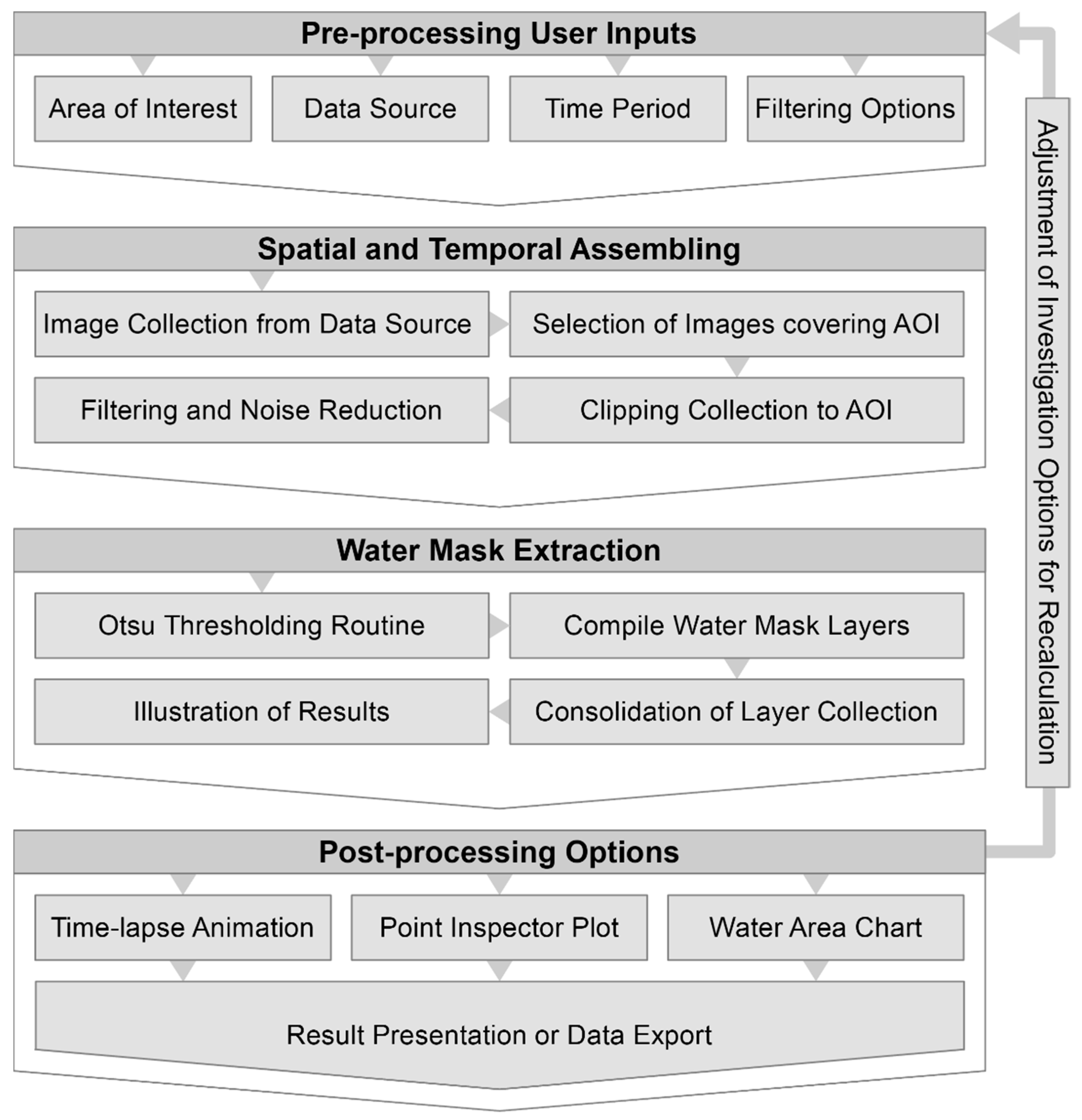 Remotesensing 14 04485 g004