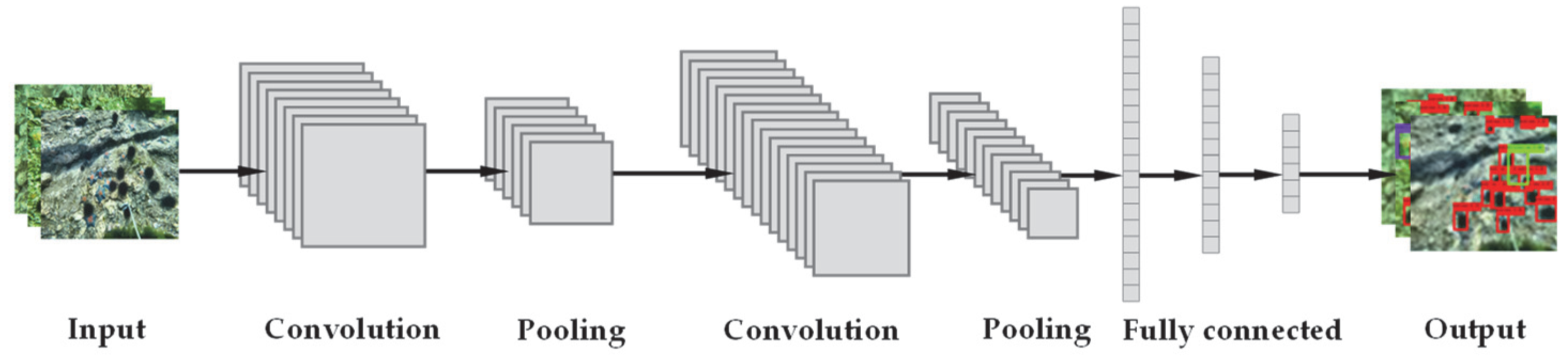 Remotesensing 14 04487 g001 550