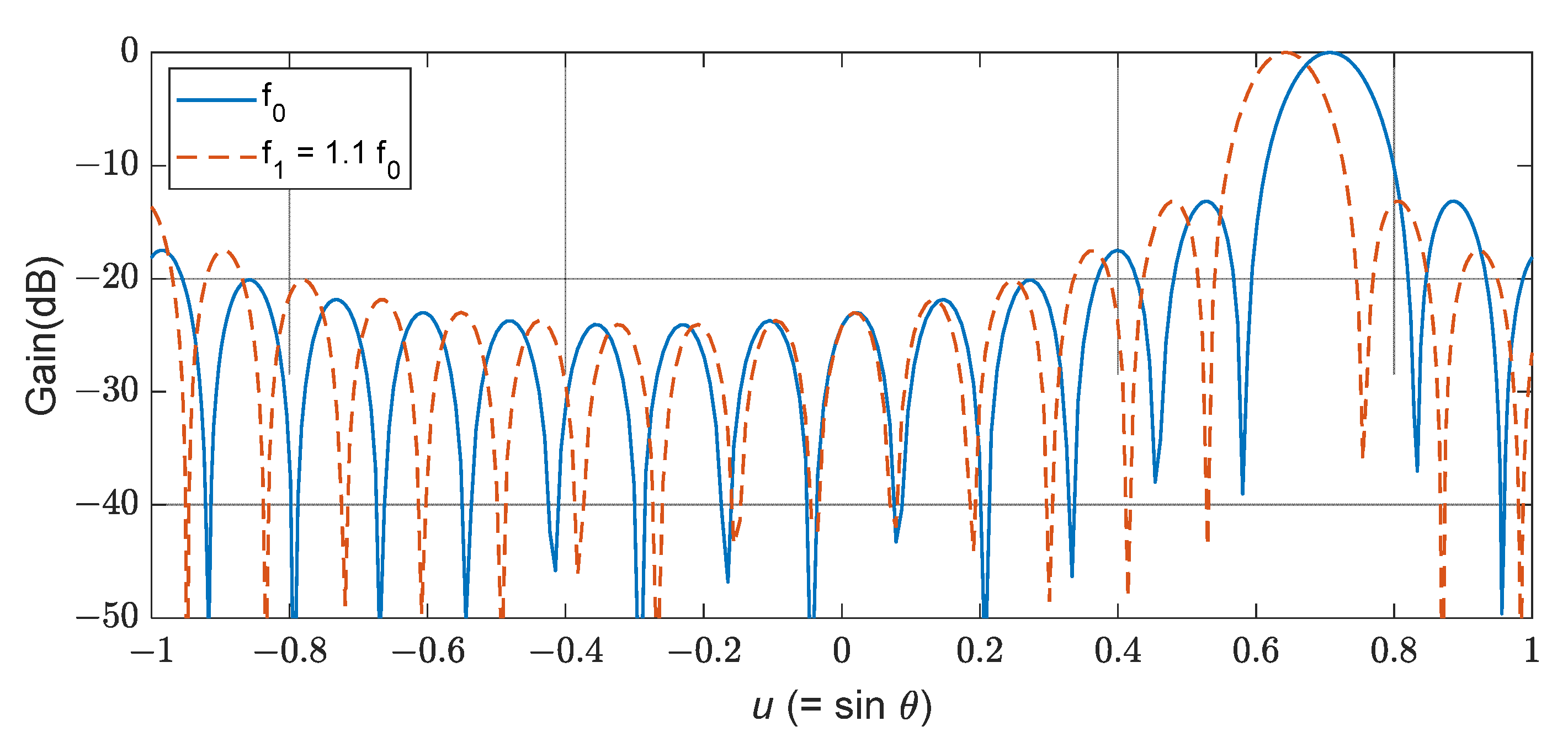 Remotesensing 14 04489 g005 550