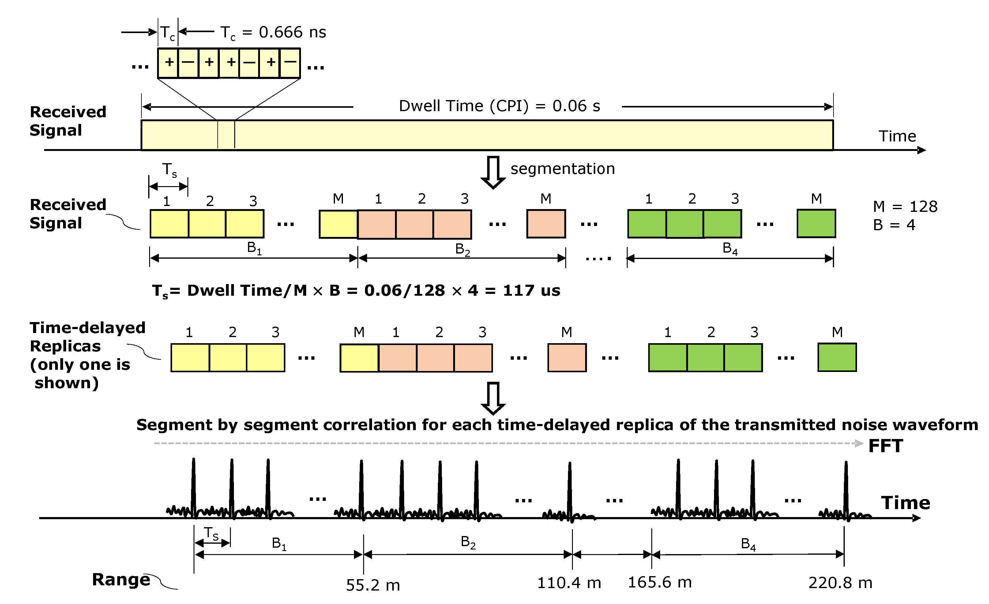 Remotesensing 14 04489 g008 550