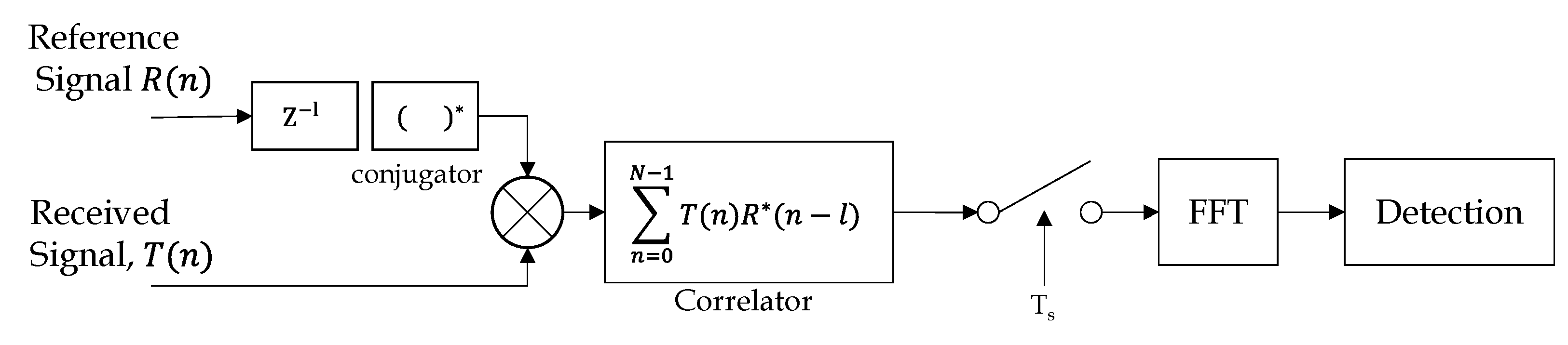 Remotesensing 14 04489 g009 550