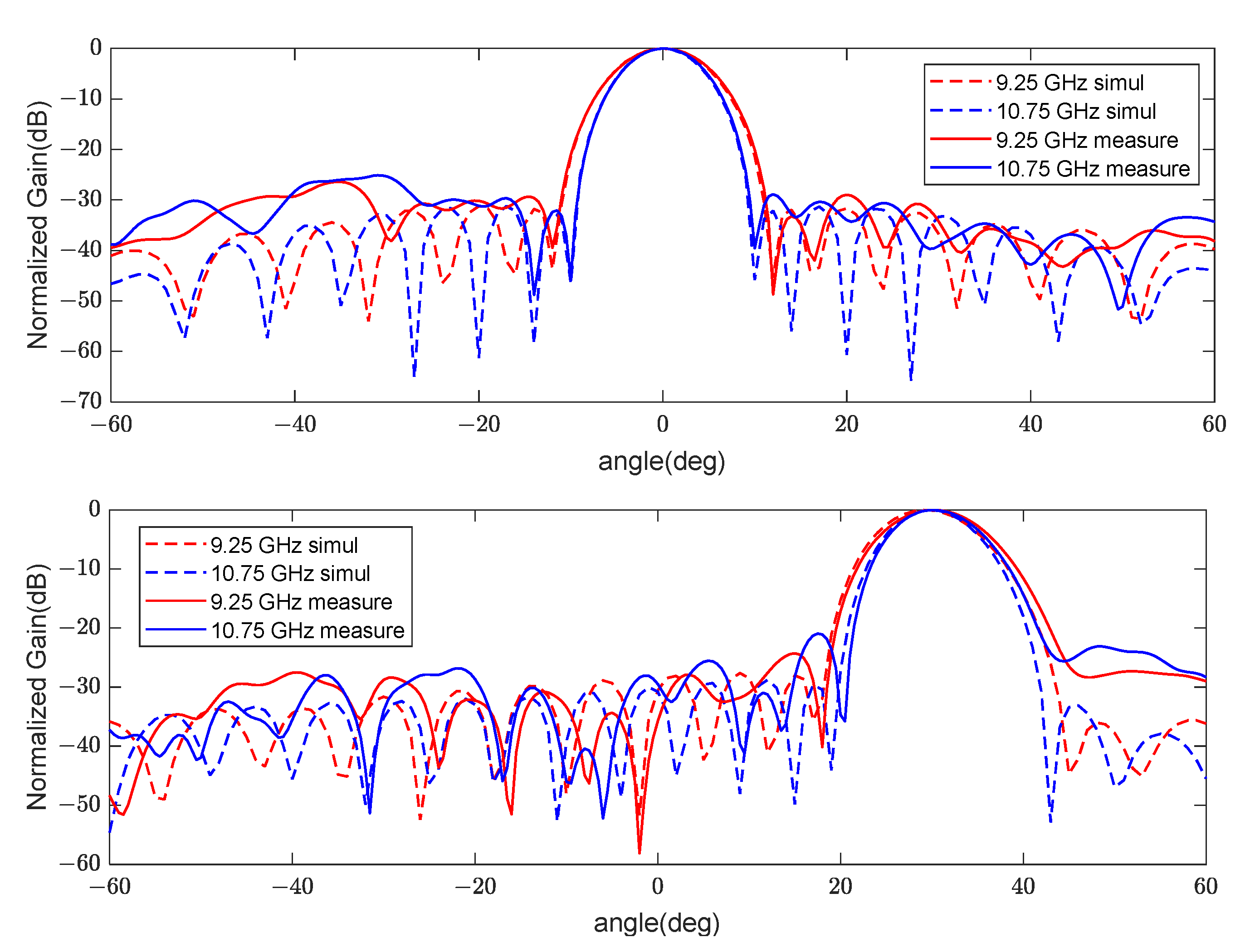Remotesensing 14 04489 g012 550
