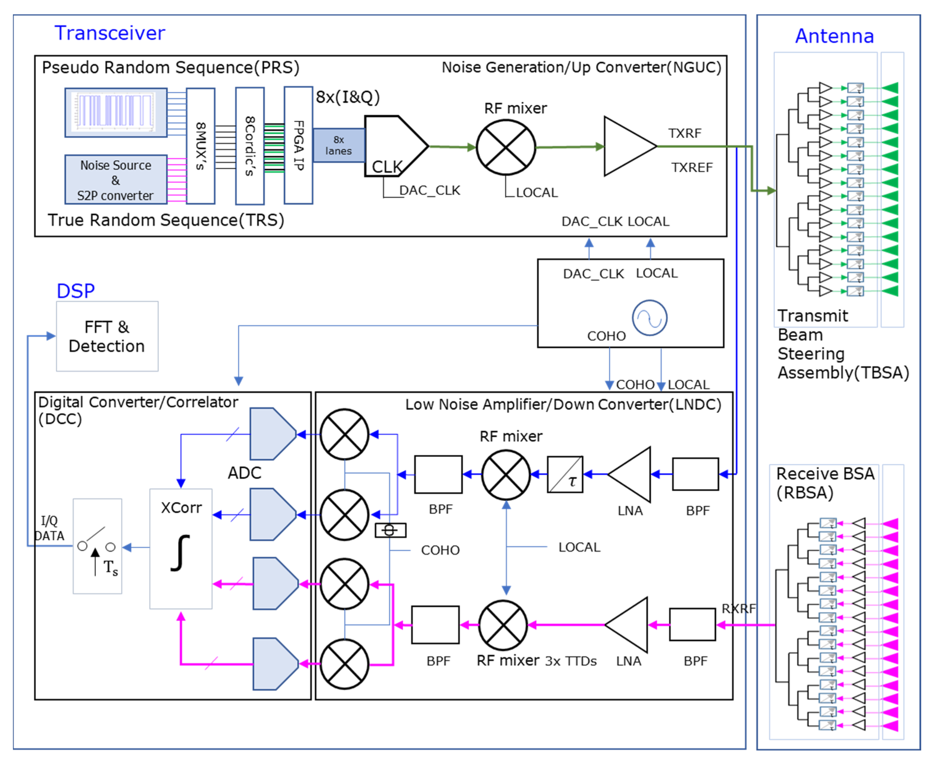 Remotesensing 14 04489 g013 550