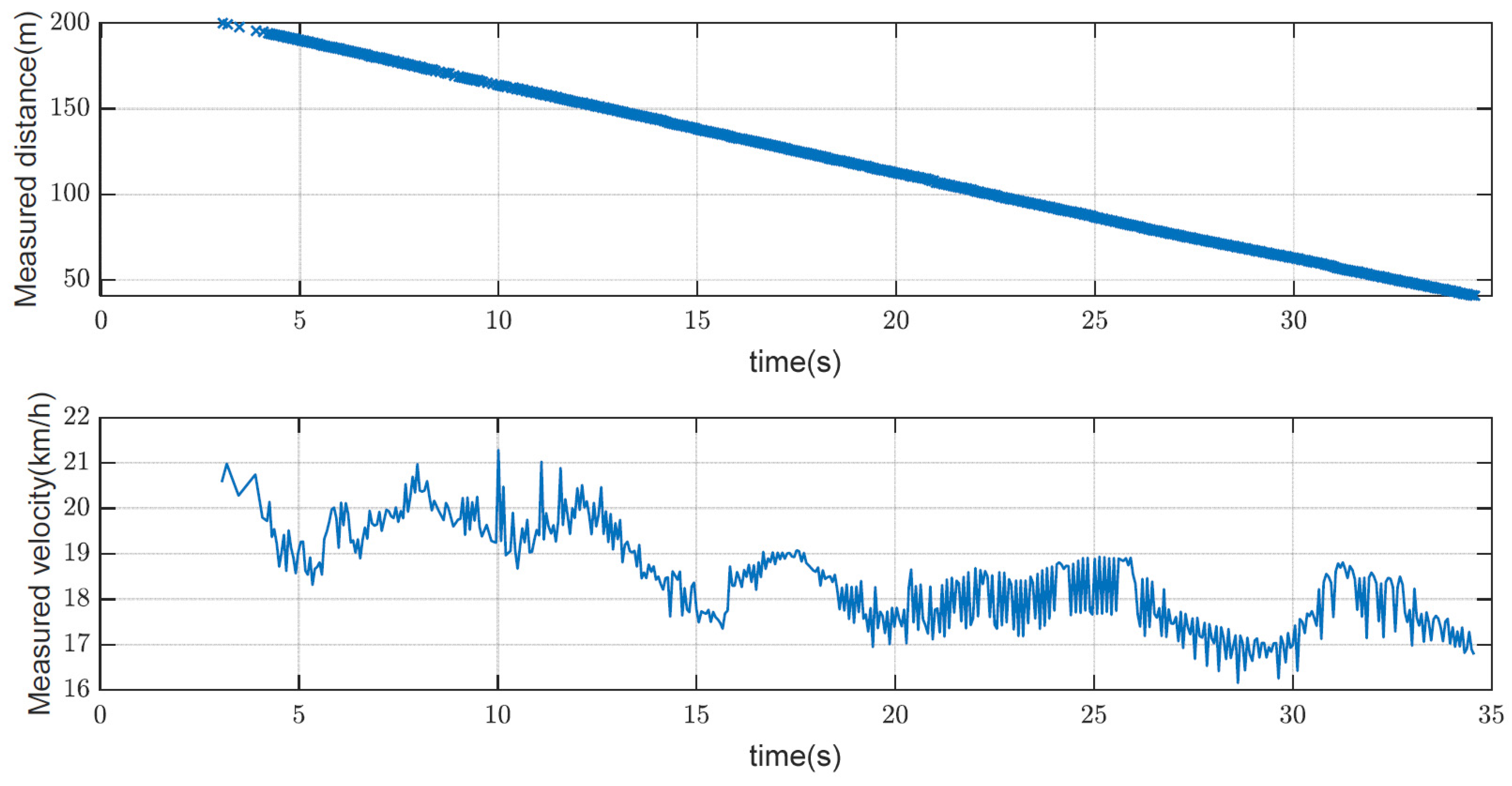 Remotesensing 14 04489 g019 550