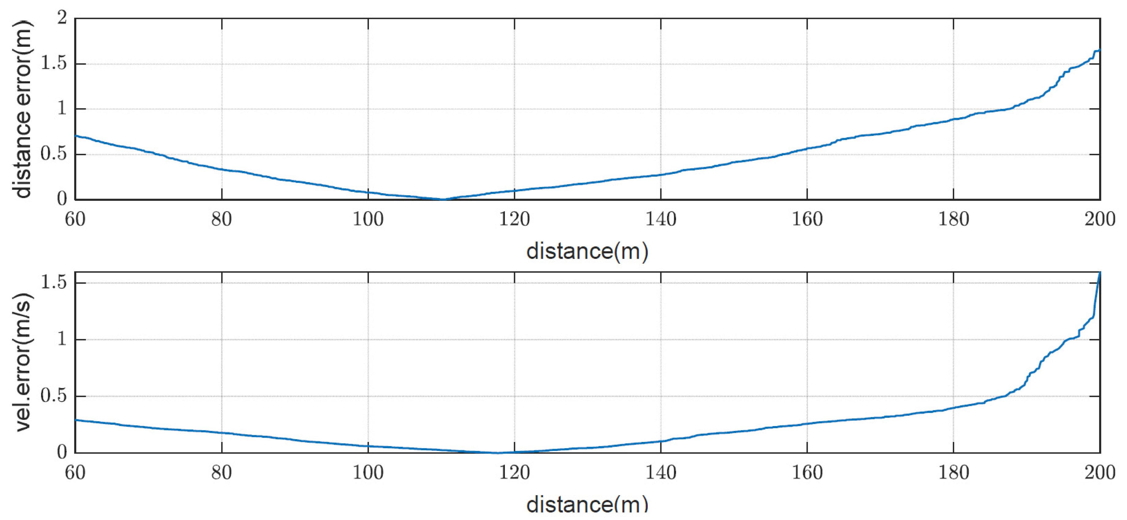 Remotesensing 14 04489 g020 550