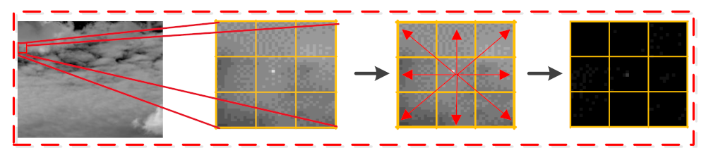 Remotesensing 14 04490 g001 550