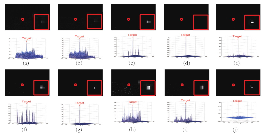 Remotesensing 14 04490 g006 550
