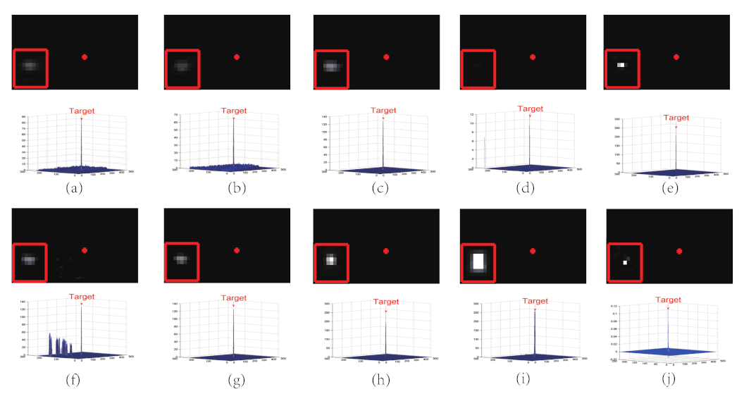 Remotesensing 14 04490 g007 550