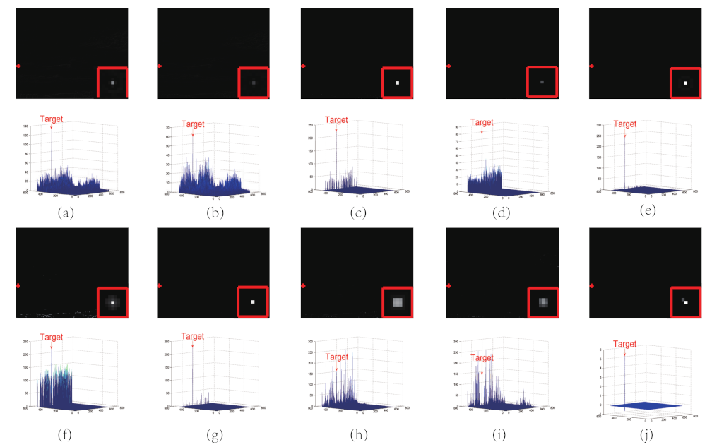 Remotesensing 14 04490 g009 550