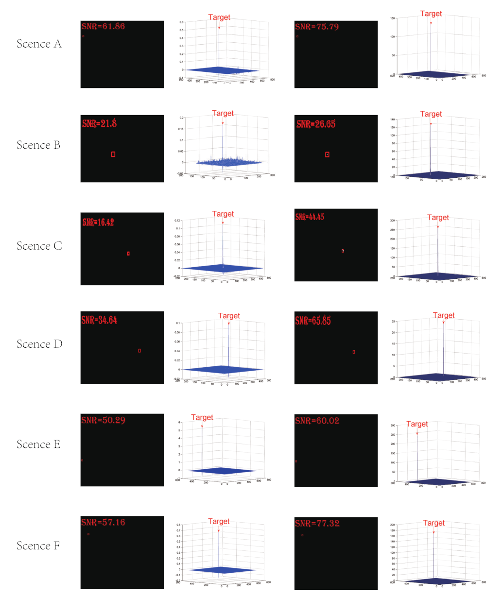 Remotesensing 14 04490 g011 550