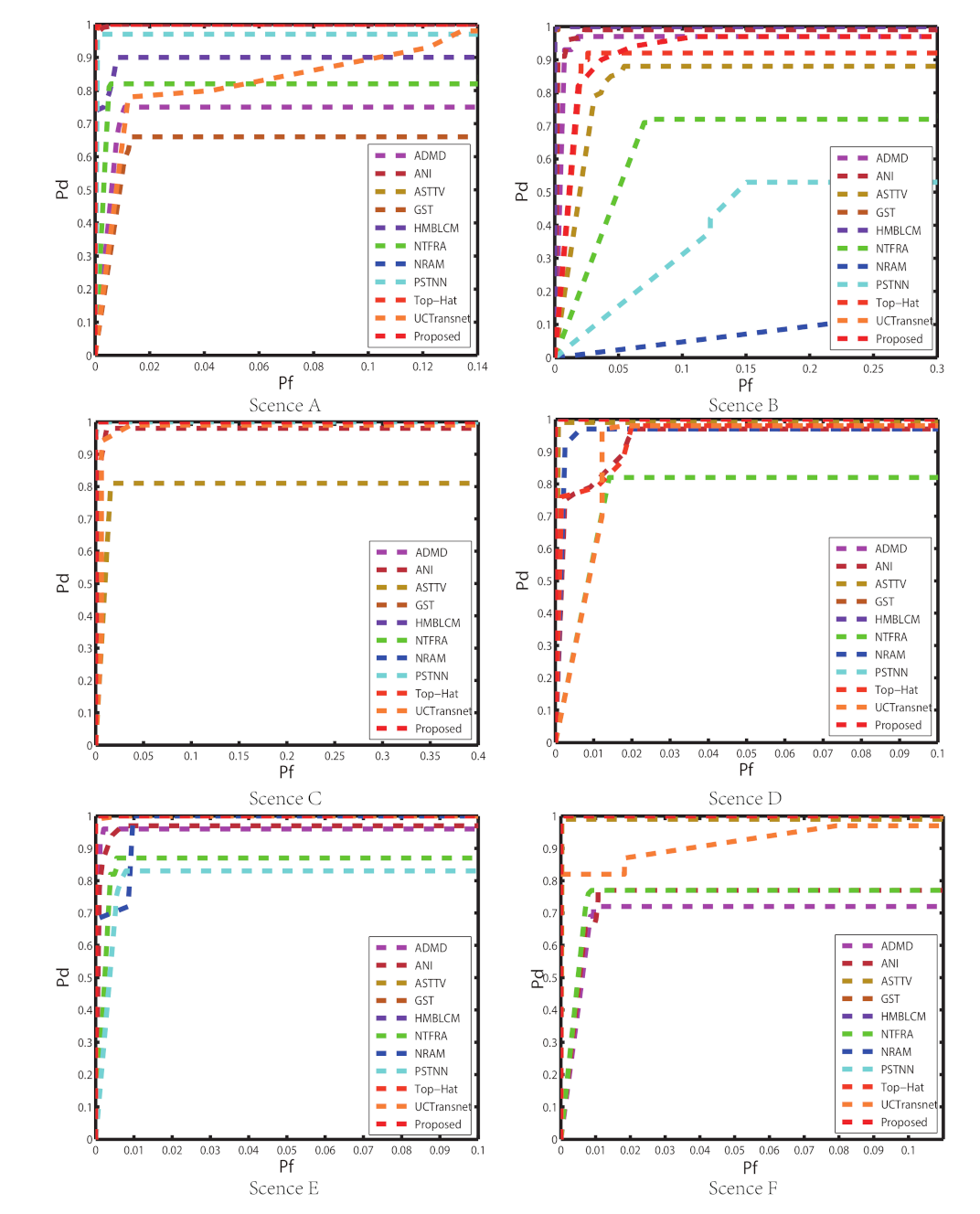 Remotesensing 14 04490 g019 550