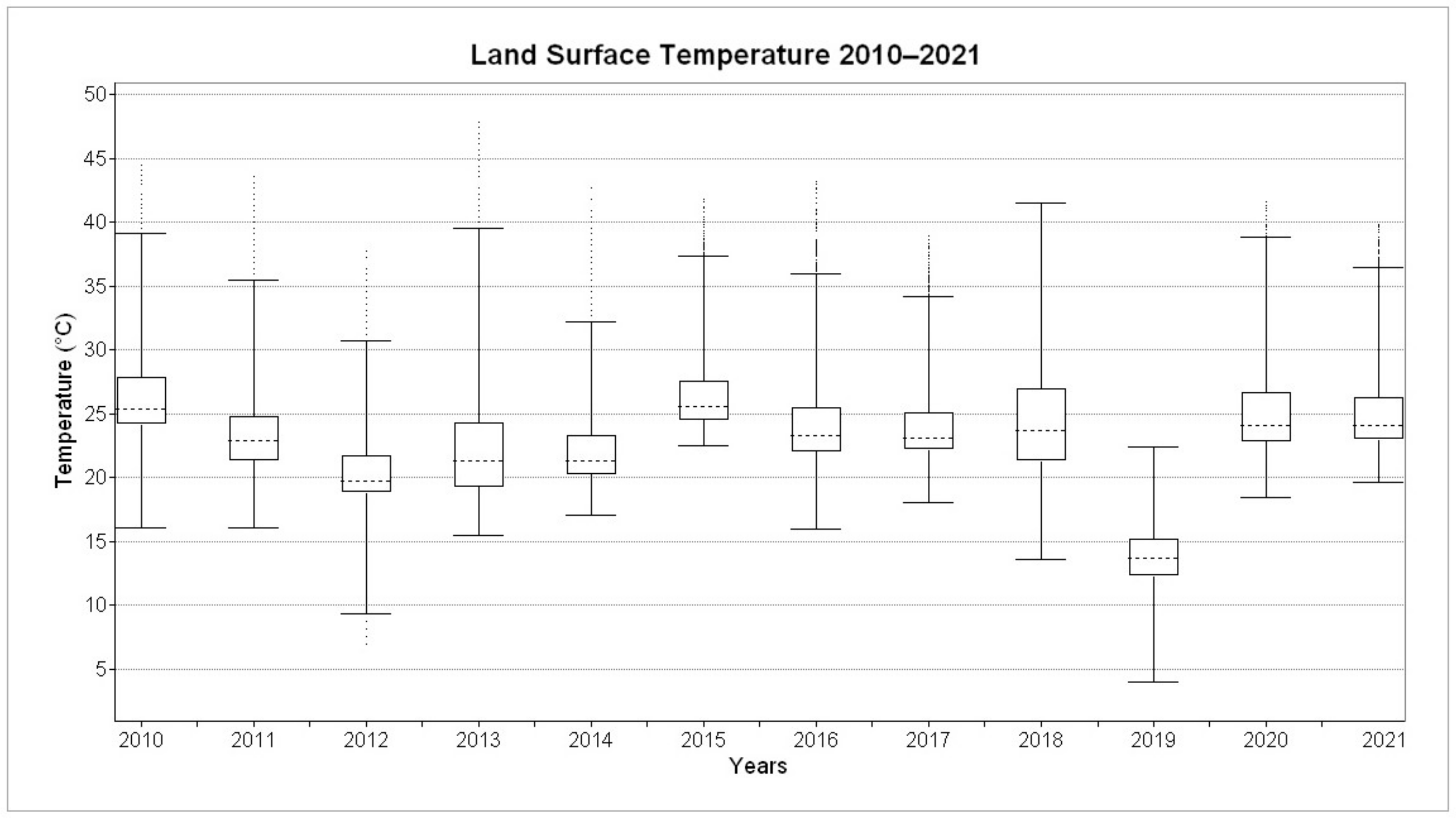 Remotesensing 14 04492 g004