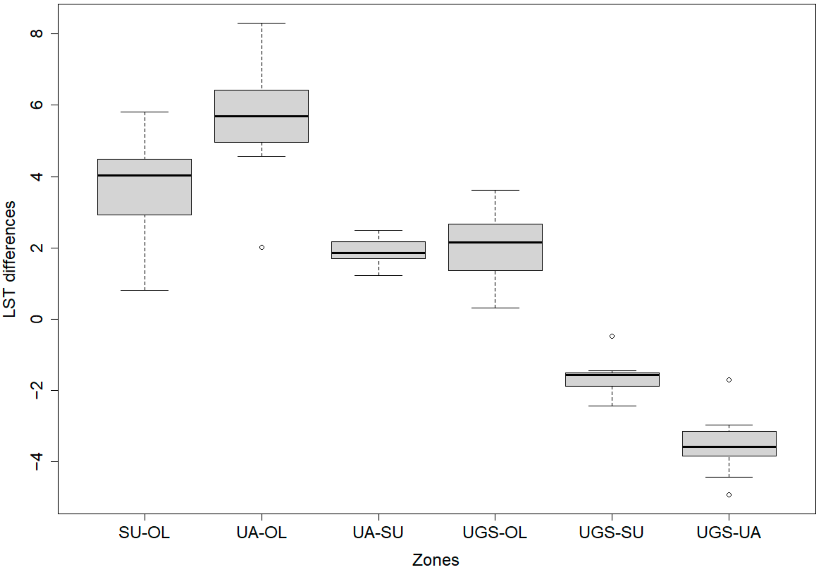 Remotesensing 14 04492 g010