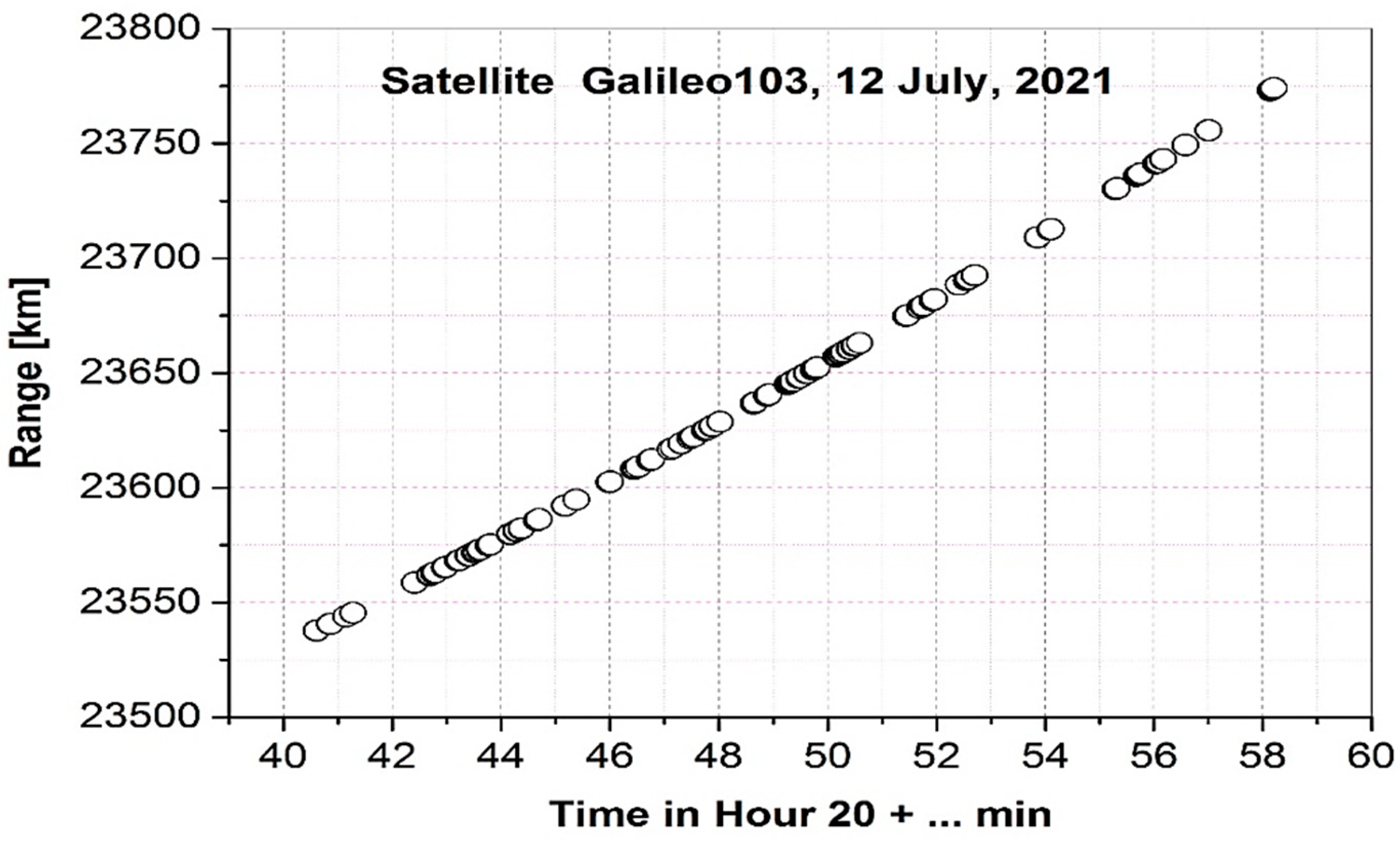 Remotesensing 14 04493 g003