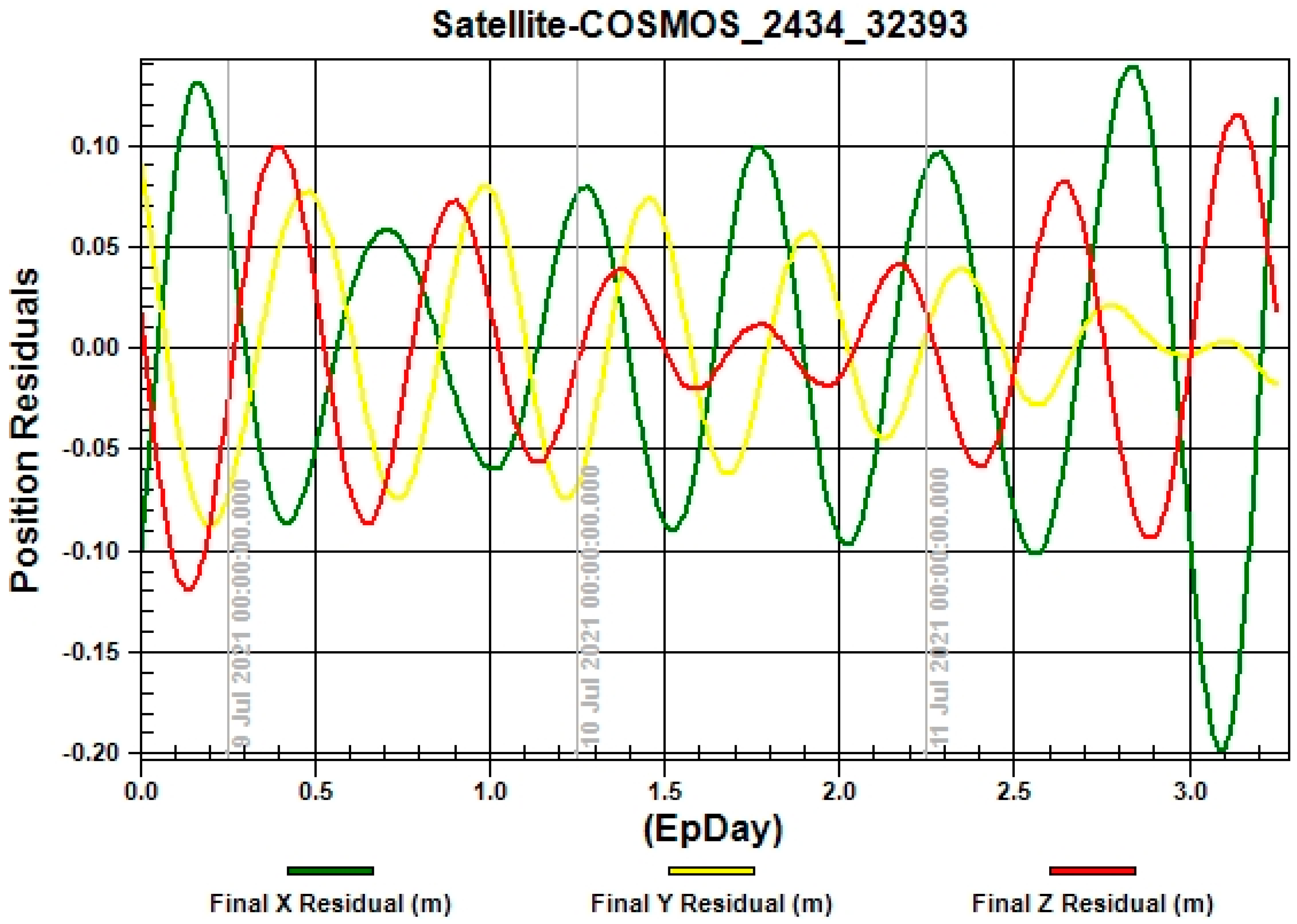 Remotesensing 14 04493 g006