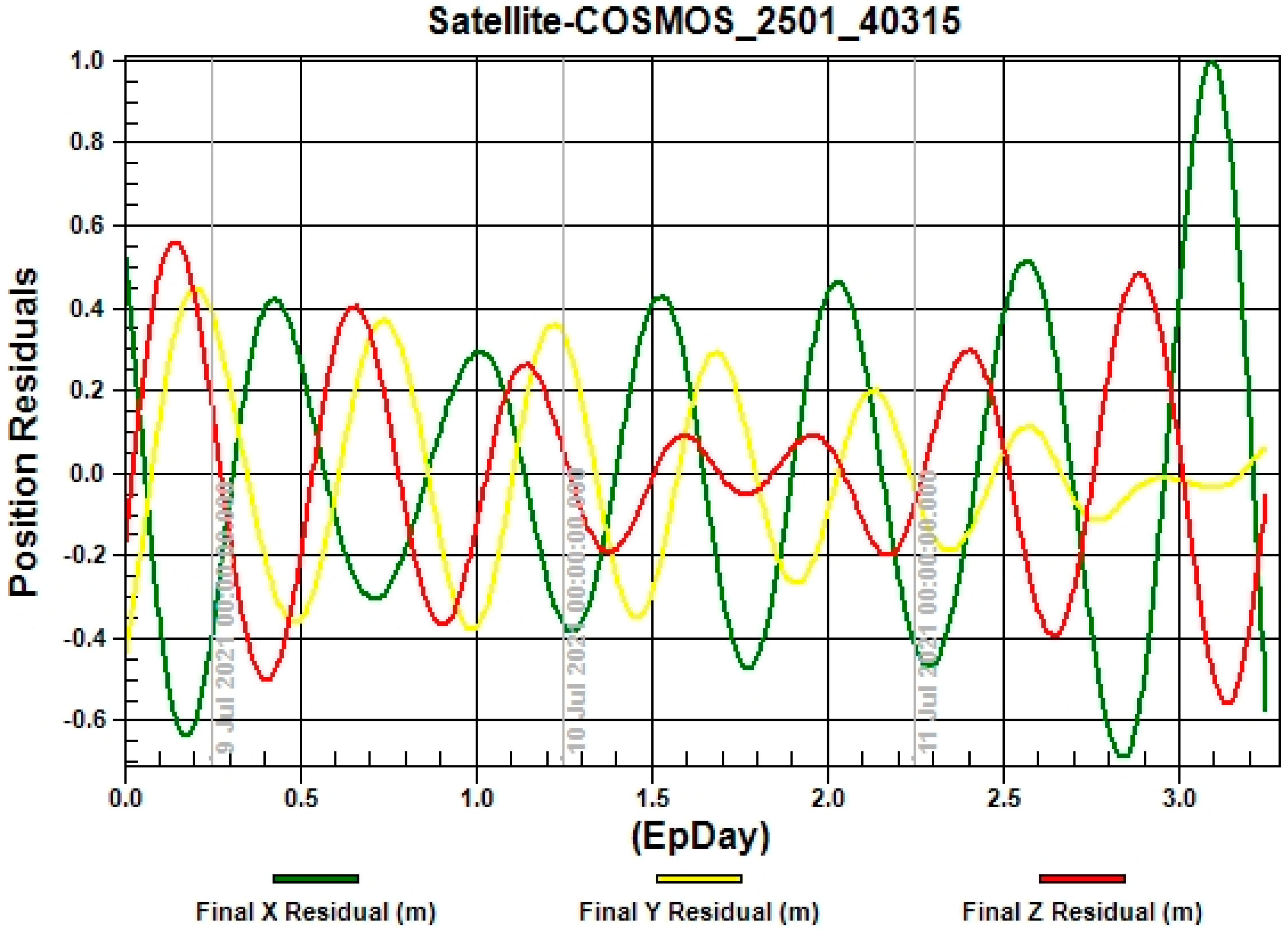 Remotesensing 14 04493 g007