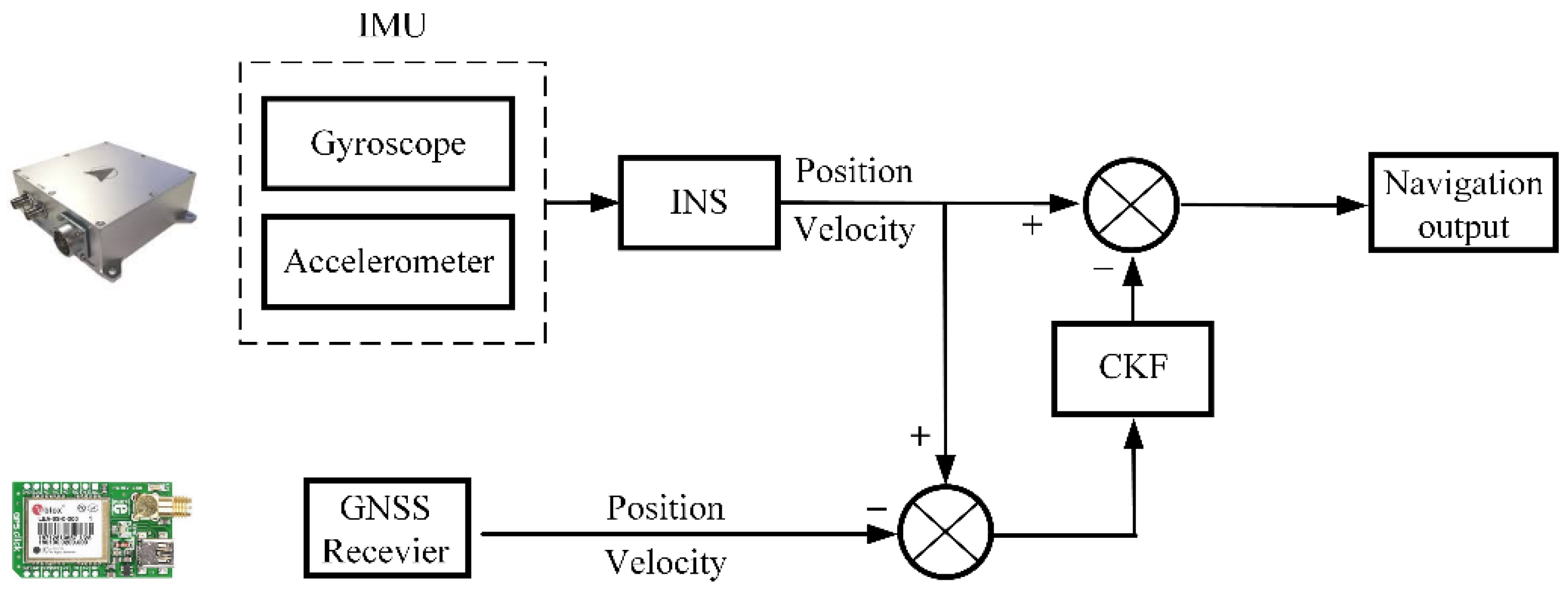 Remotesensing 14 04494 g001 550