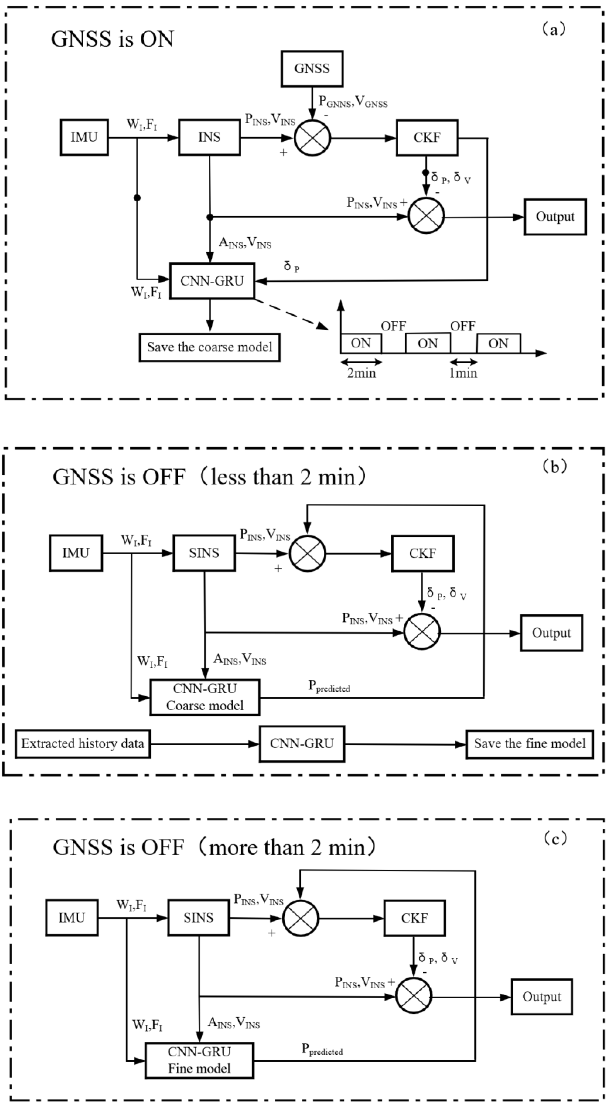 Remotesensing 14 04494 g002 550