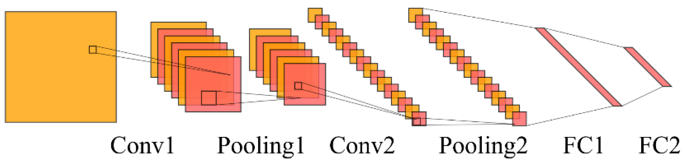 Remotesensing 14 04494 g003 550