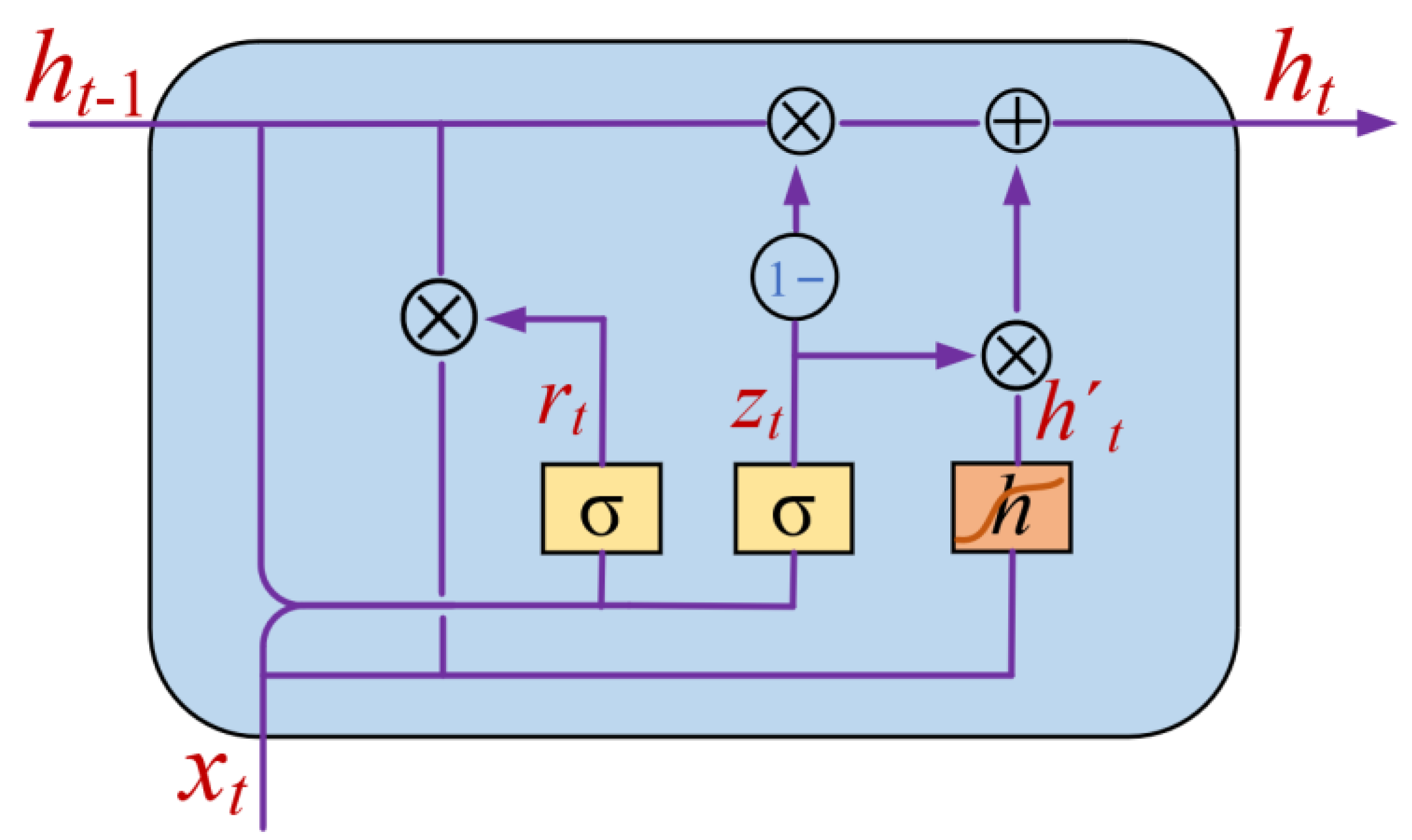 Remotesensing 14 04494 g004 550