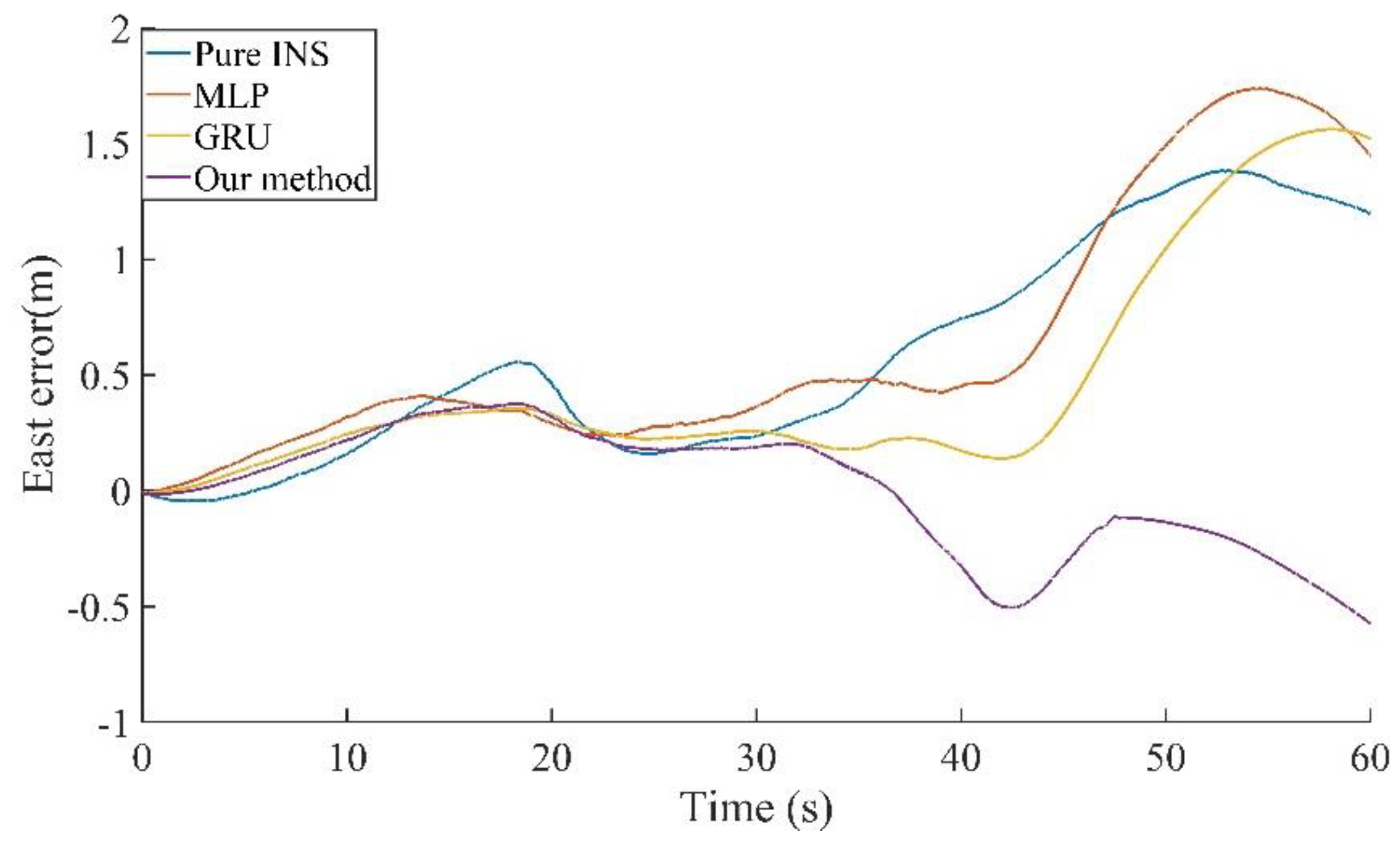 Remotesensing 14 04494 g008 550