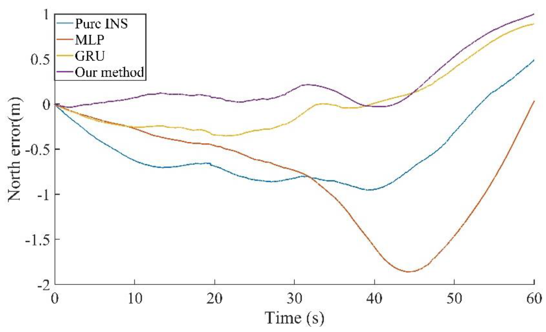 Remotesensing 14 04494 g009 550