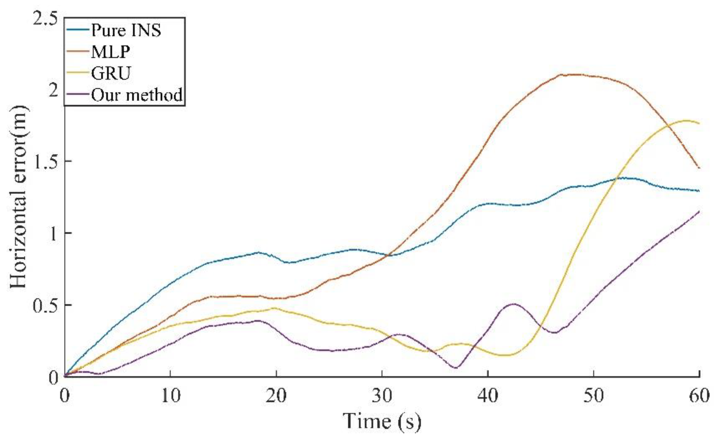 Remotesensing 14 04494 g010 550