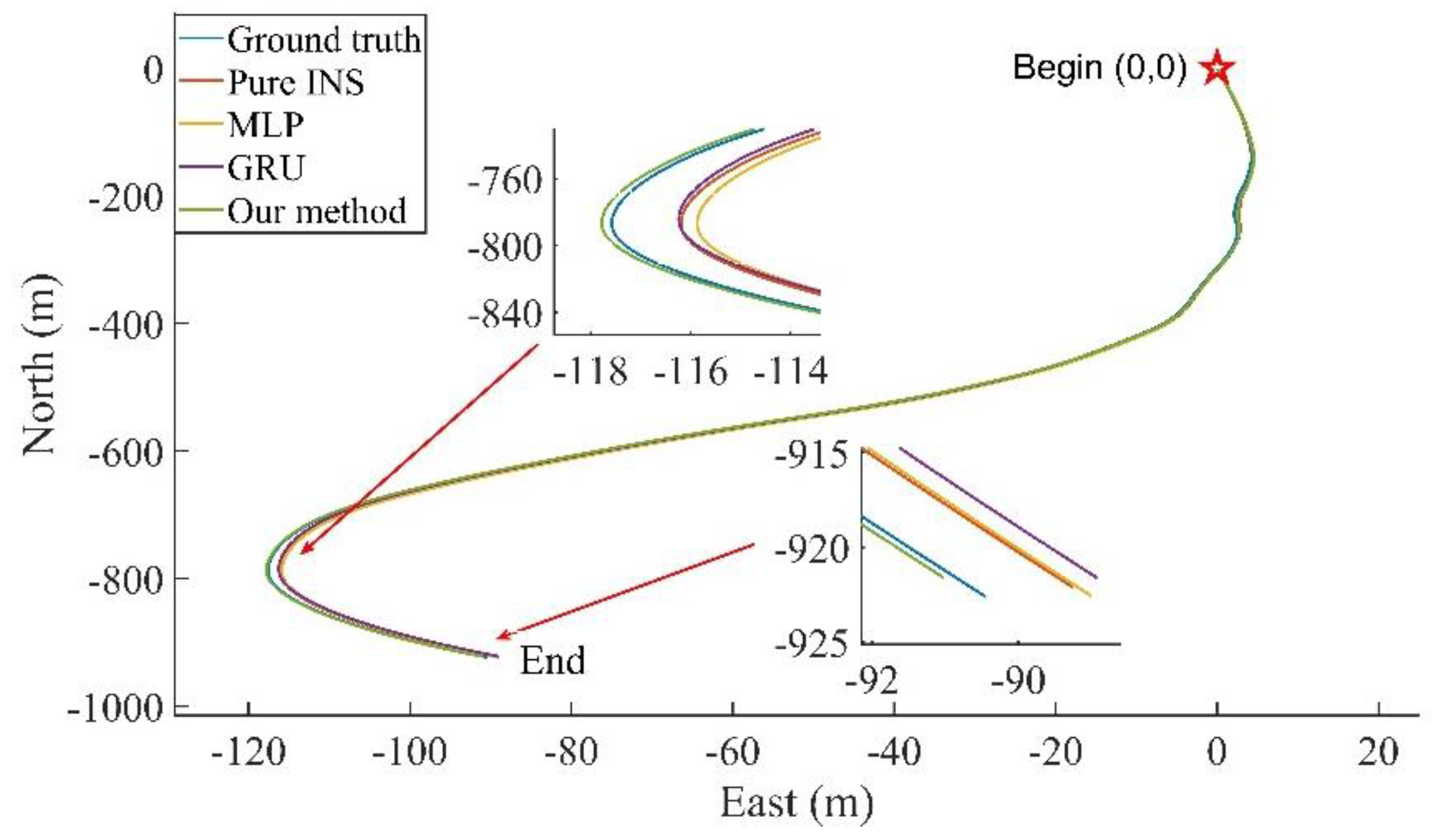 Remotesensing 14 04494 g011 550