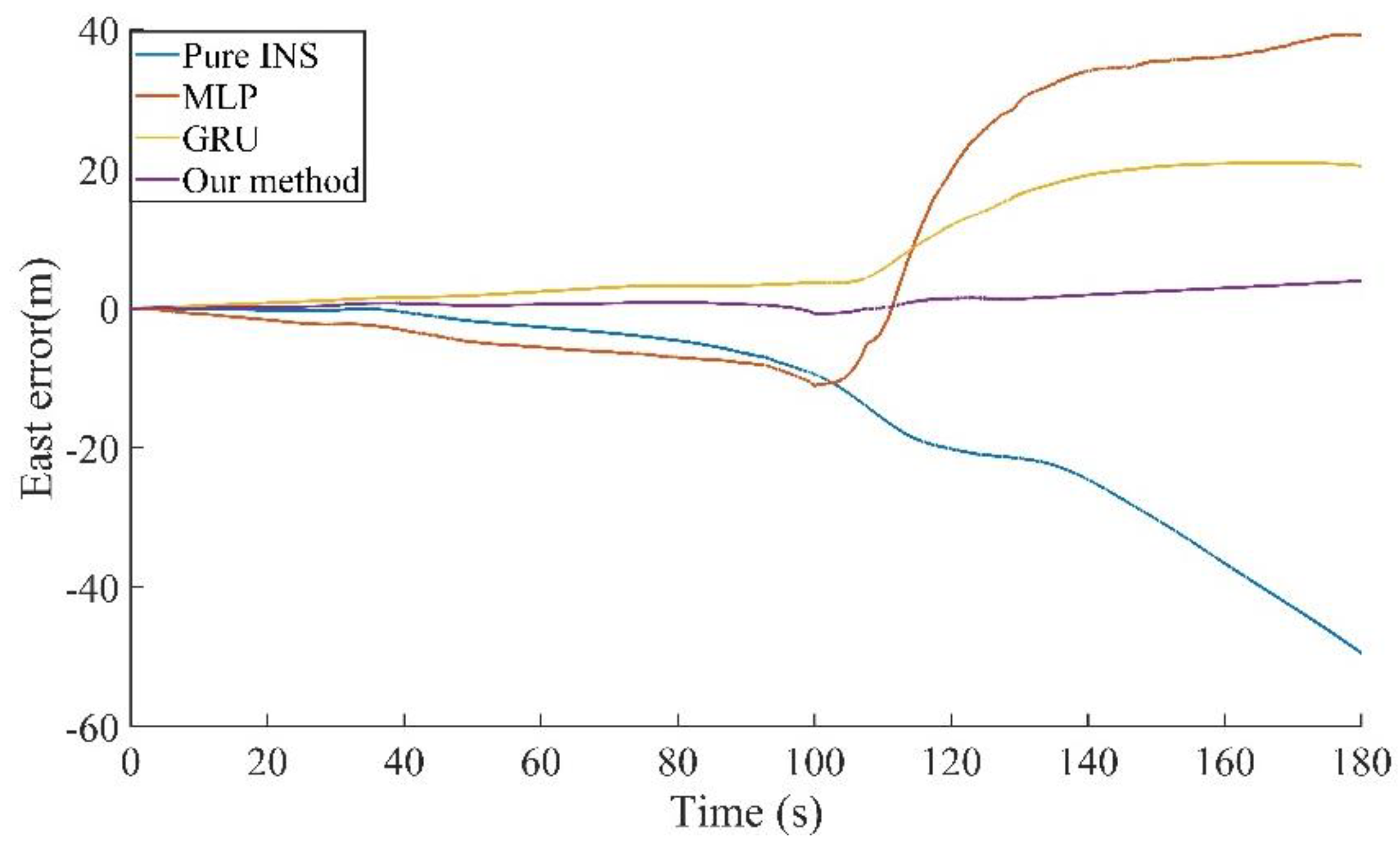 Remotesensing 14 04494 g012 550