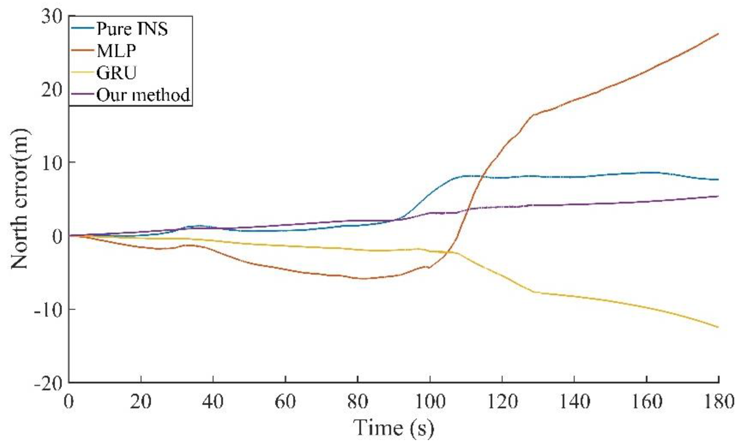 Remotesensing 14 04494 g013 550