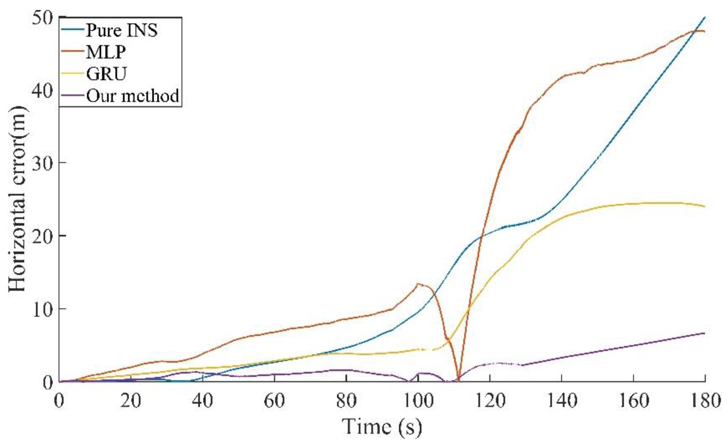 Remotesensing 14 04494 g014 550
