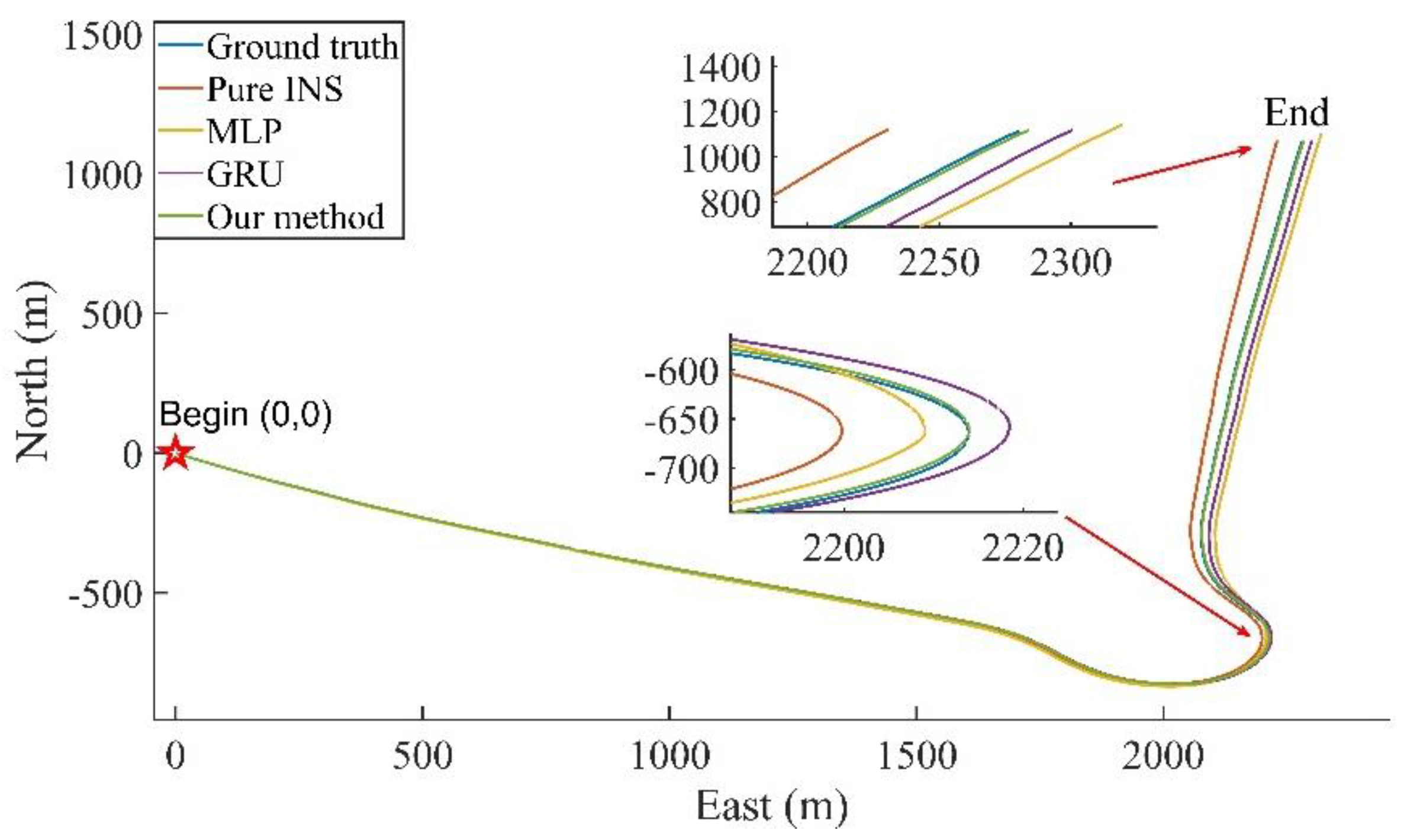 Remotesensing 14 04494 g015 550