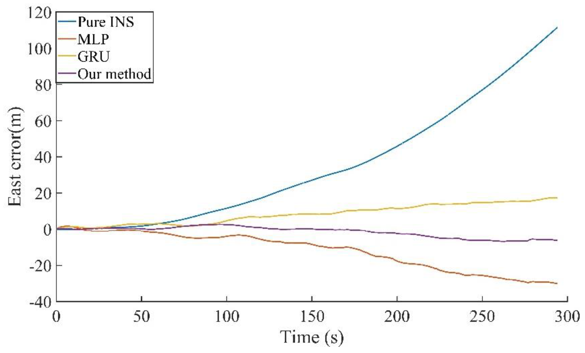 Remotesensing 14 04494 g016 550