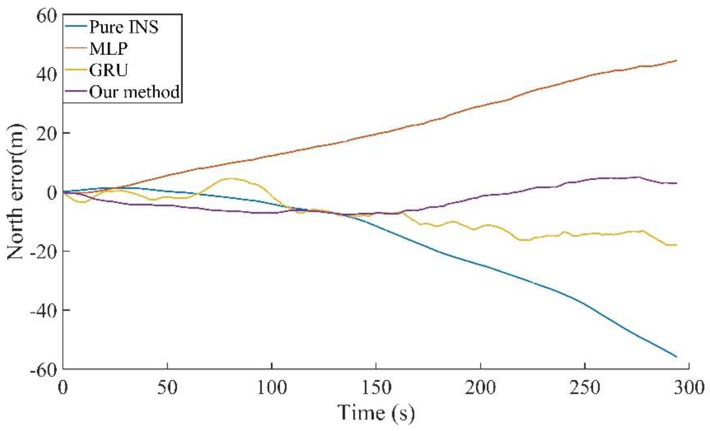 Remotesensing 14 04494 g017 550