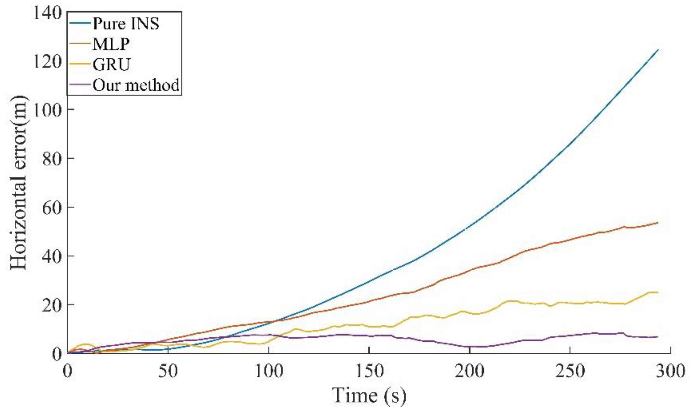 Remotesensing 14 04494 g018 550