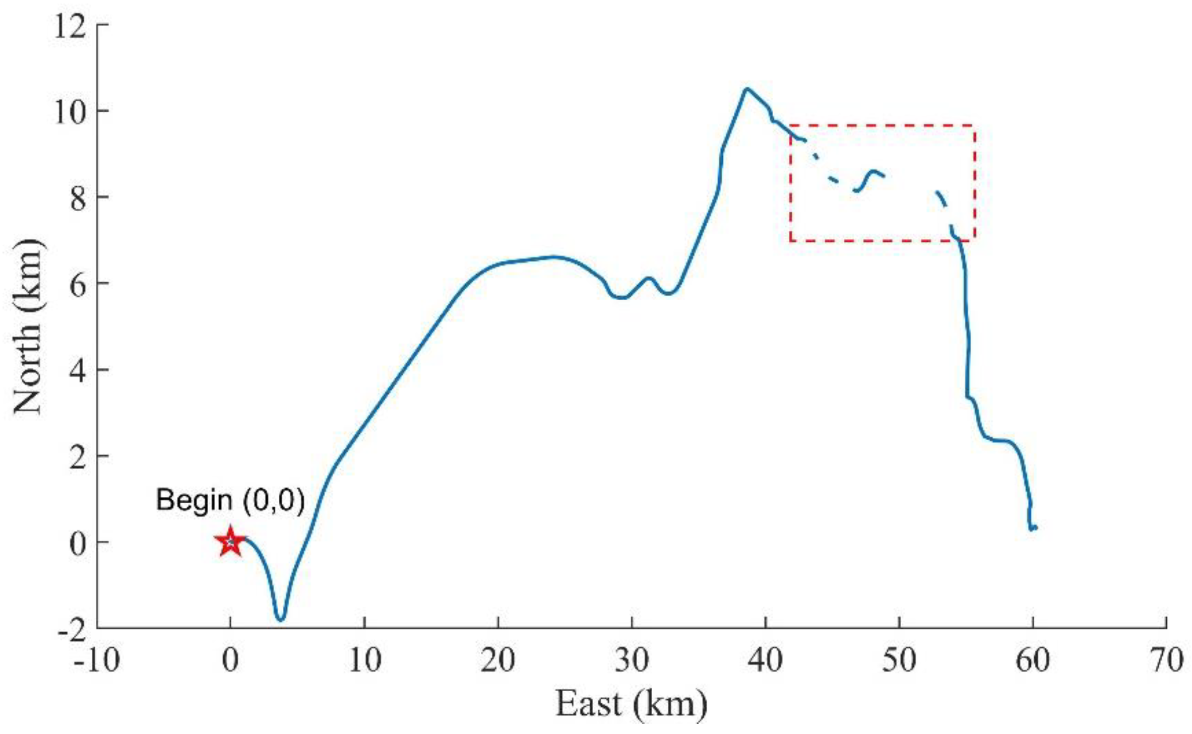 Remotesensing 14 04494 g020 550